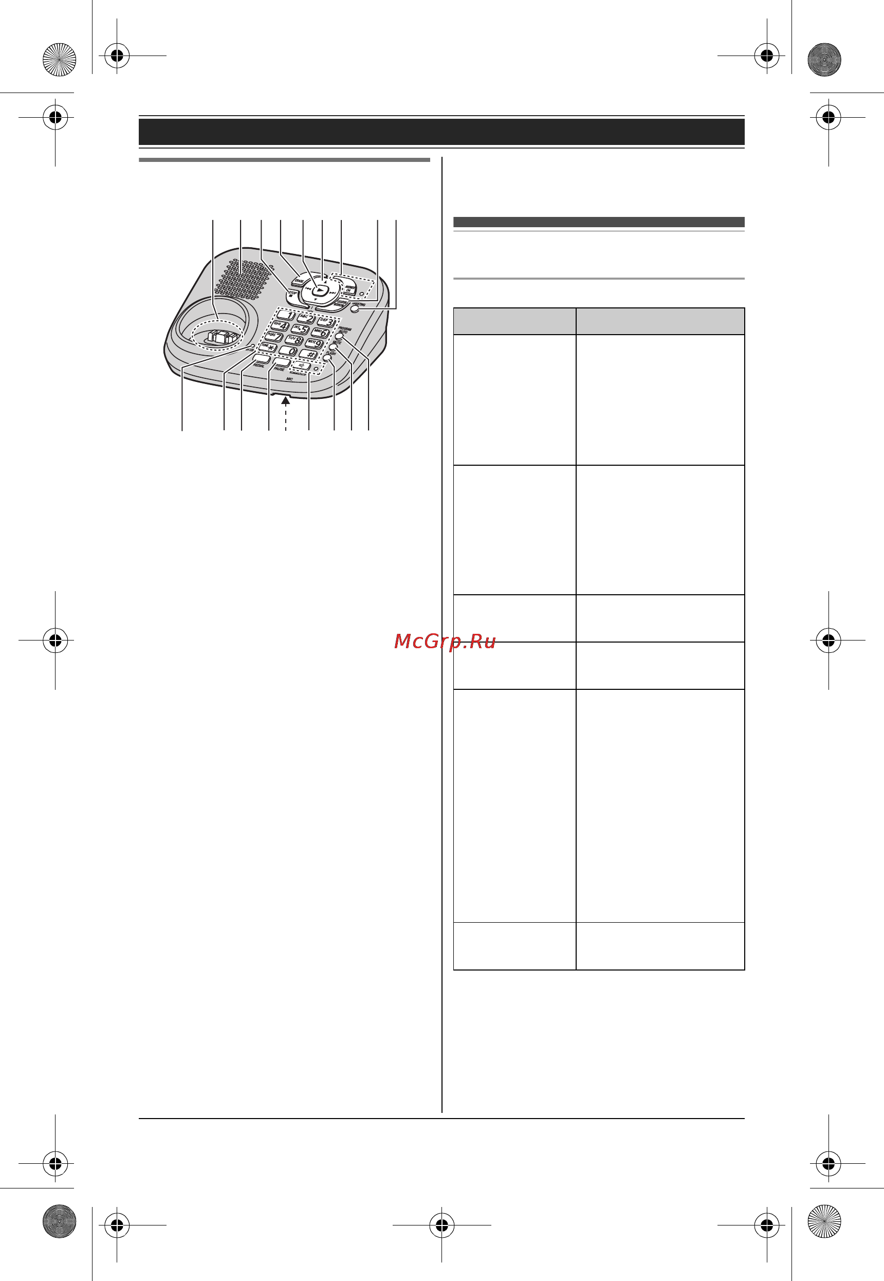 Panasonic KX-TG8041 [11/64] Äèñïëåé