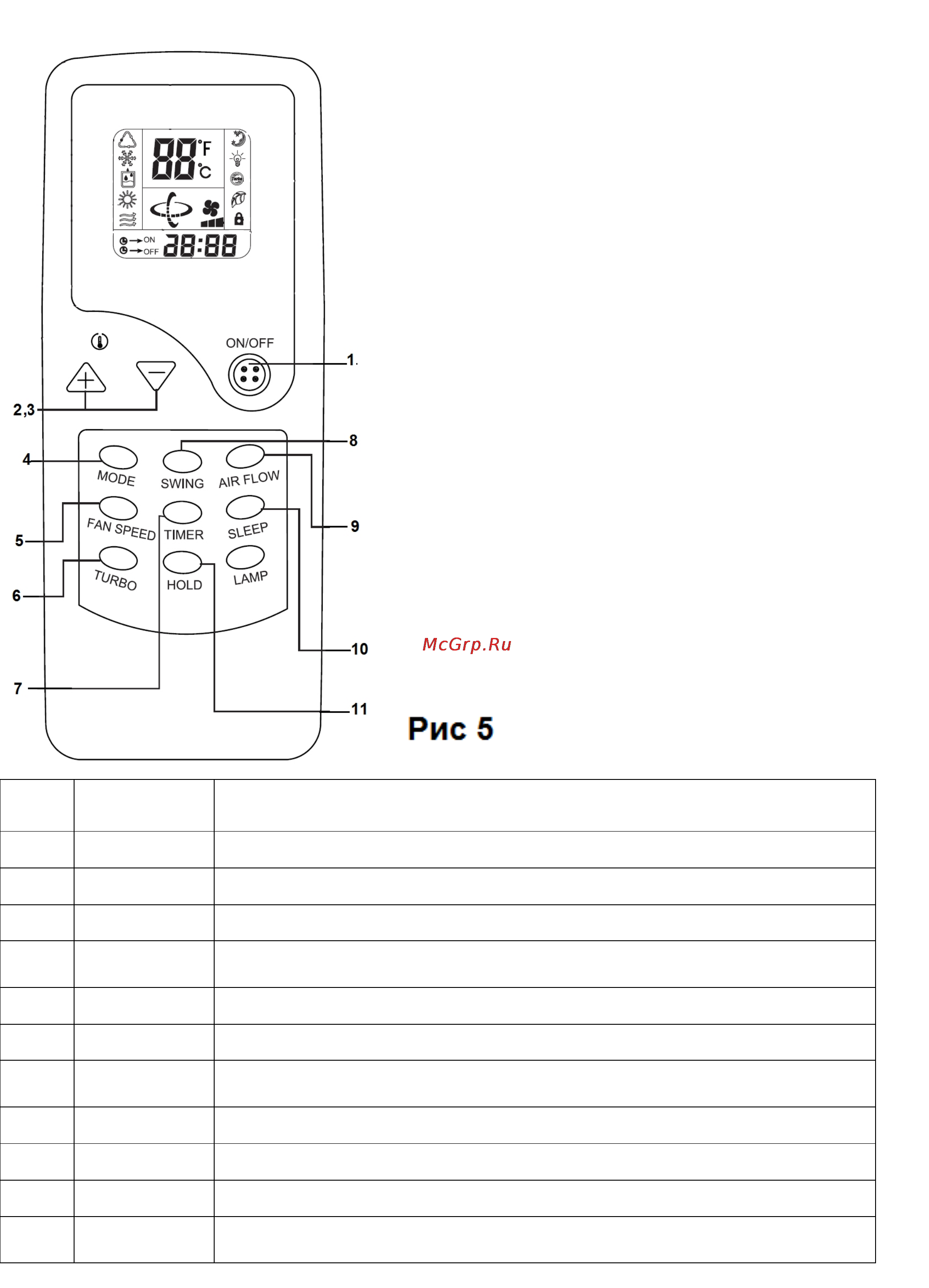 Polaris PS 1012 BIO 3D [9/24] Пульт дистанционного управления пду