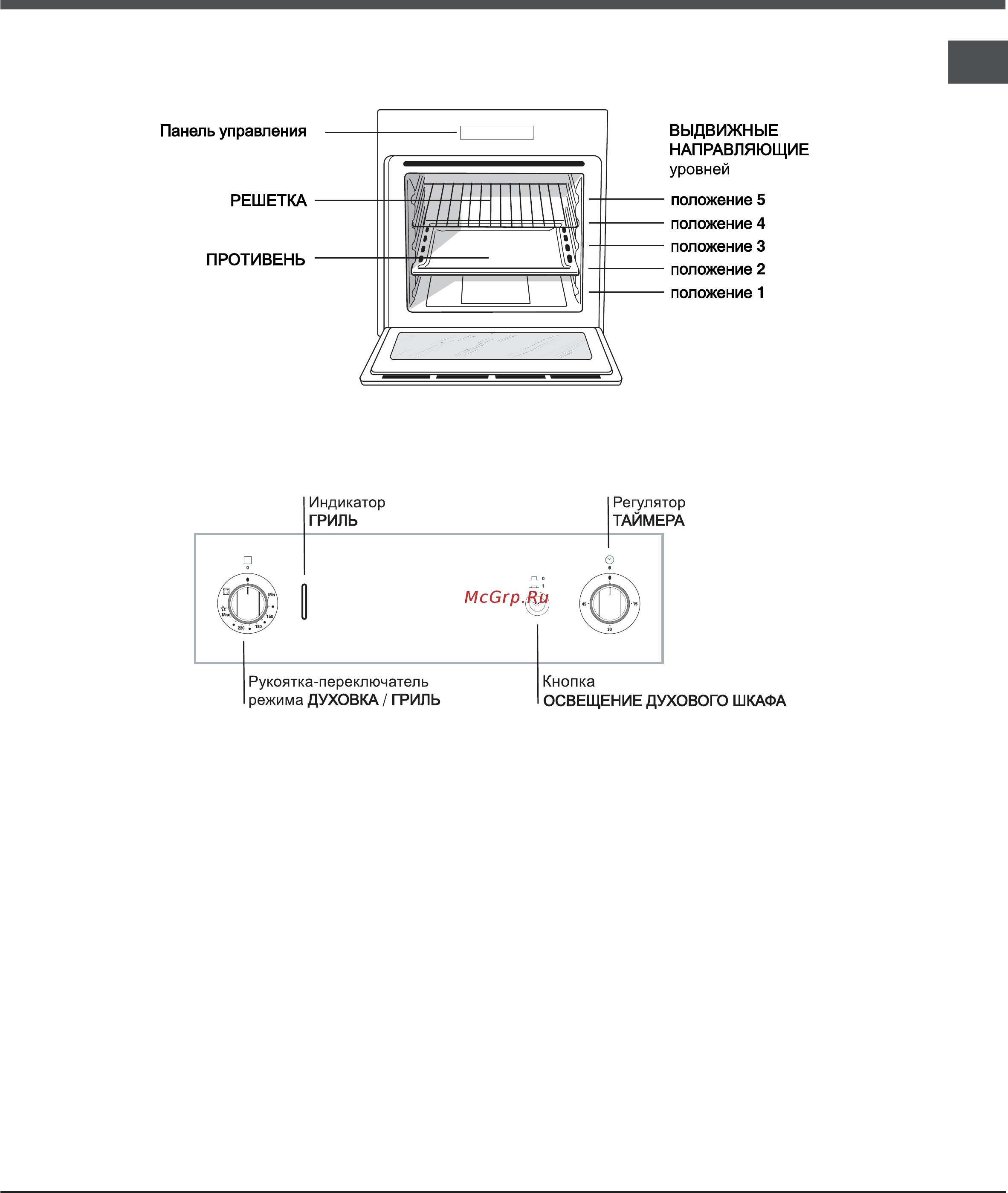 Hotpoint-Ariston 7OFHR G RU/HA [6/13] Панель управления