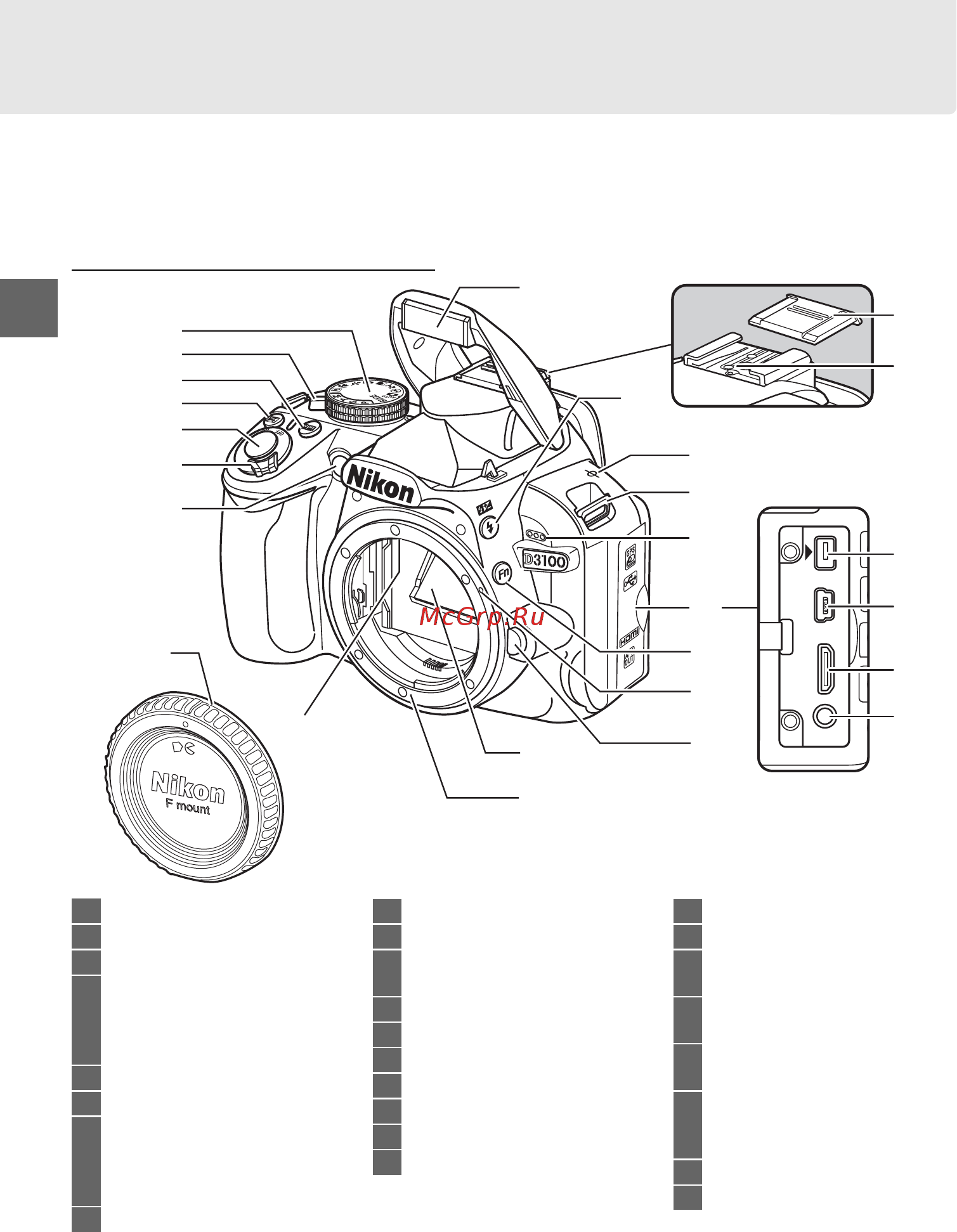 Nikon D3100 Kit 18-105VR Black [18/224] Знакомство с фотокамерой