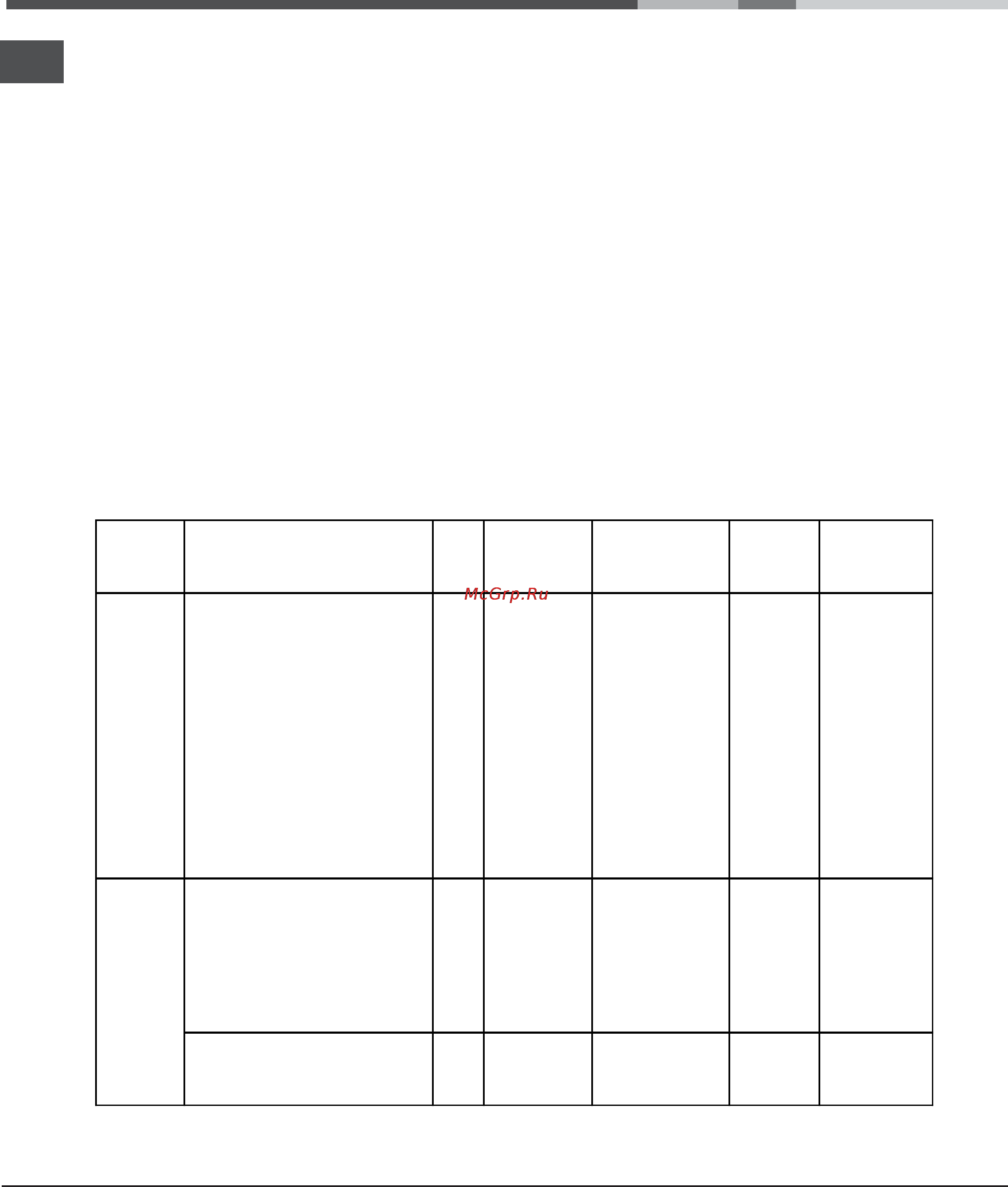 Hotpoint-Ariston 7OFH G IX RU/HA [9/13] Программы приготовления