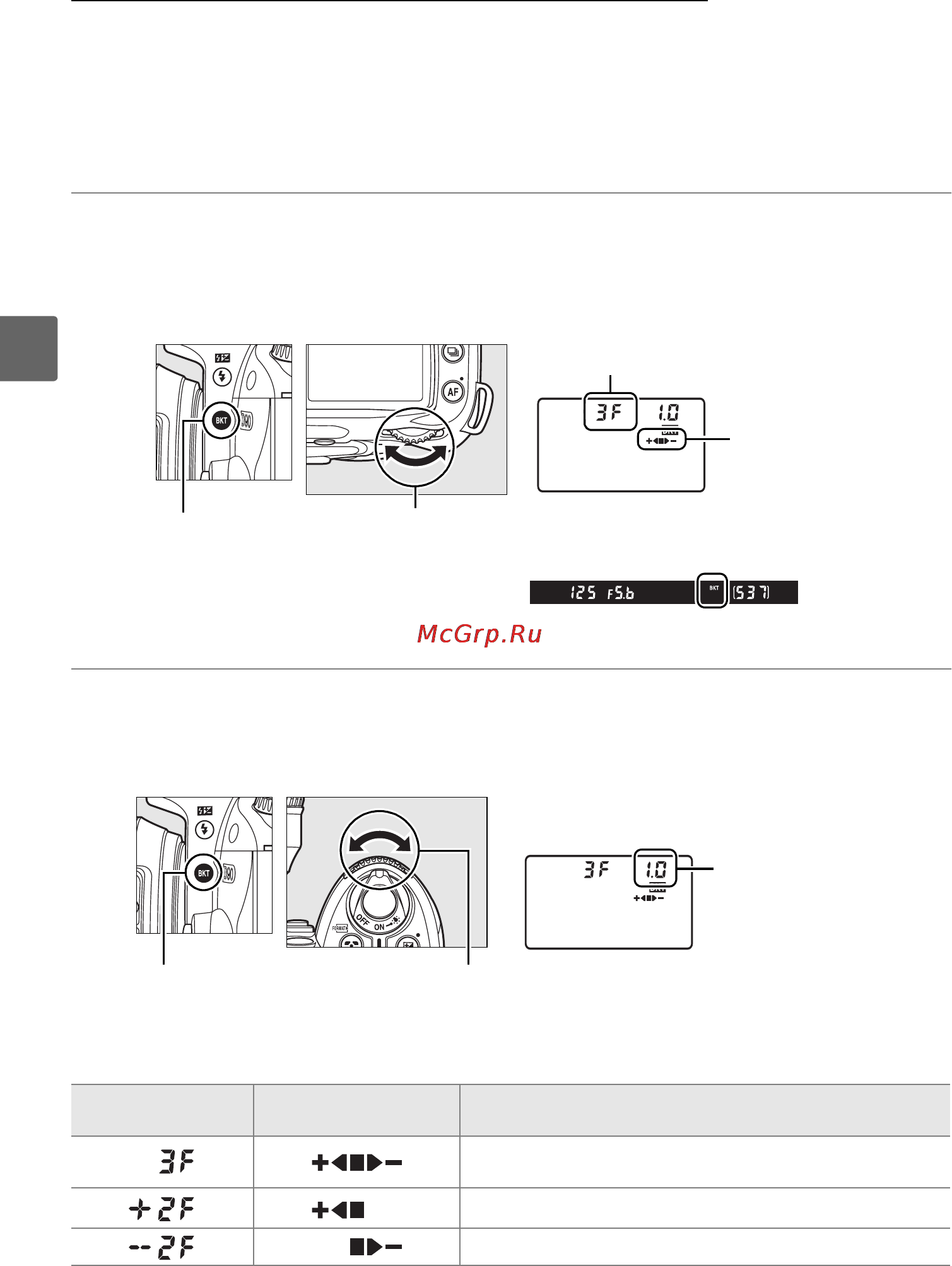 Nikon D90 KIT 18-55VR [112/300] Брекетинг экспозиции и вспышки