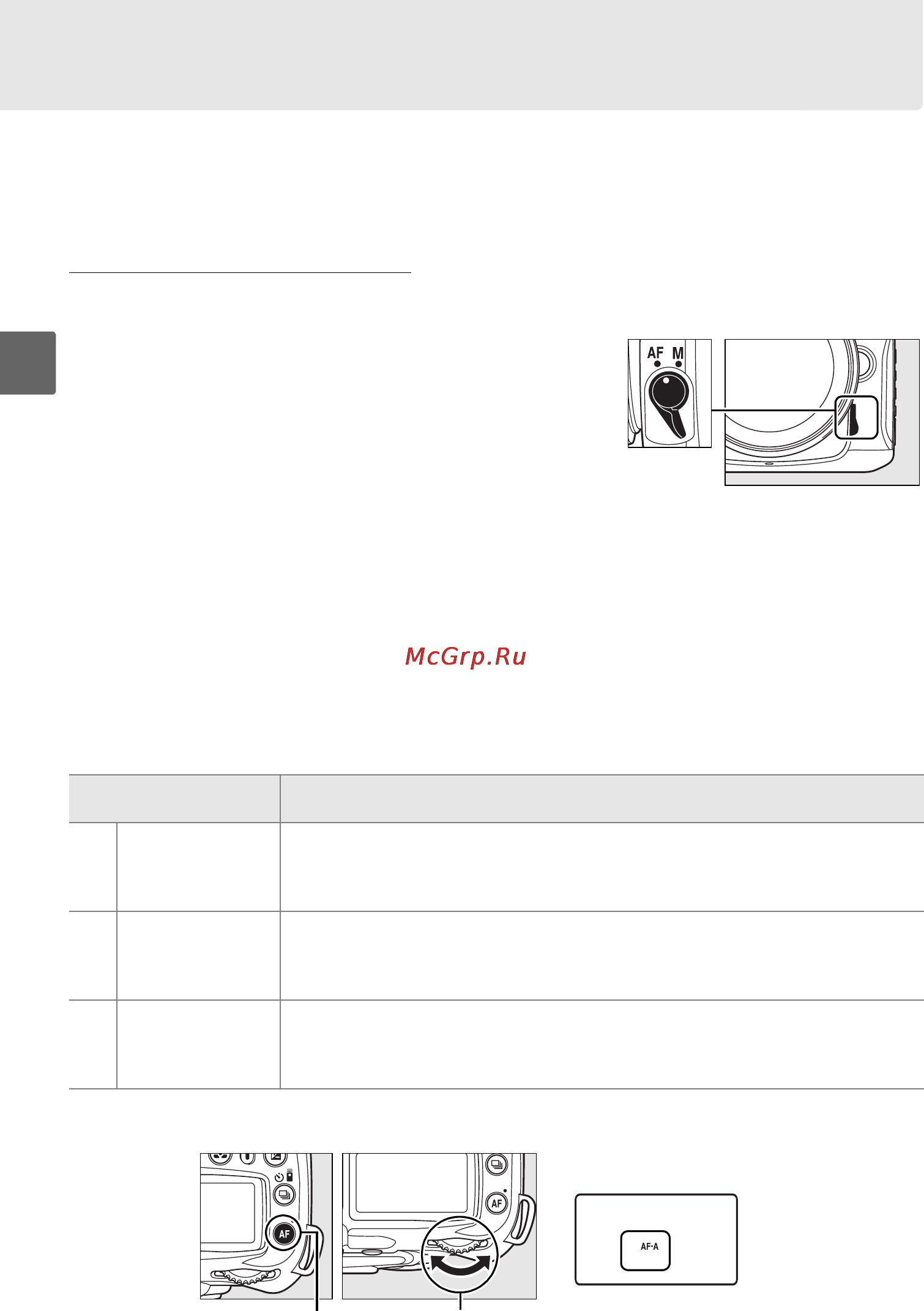 Nikon D90 KIT 18-55VR [74/300] Автофокусировка