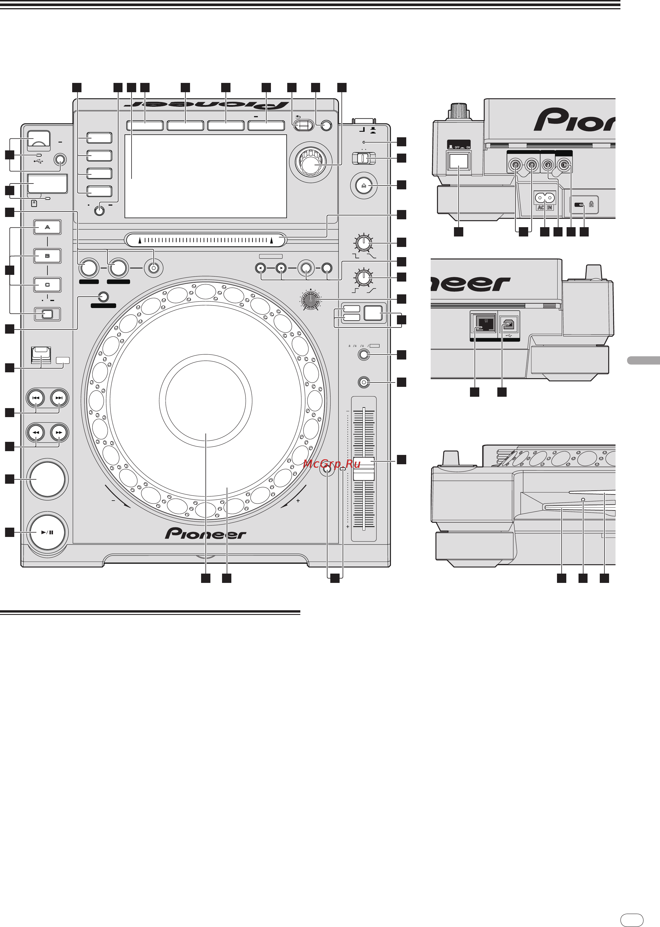 Pioneer CDJ-2000 [127/209] Overzicht van de bedieningstoetsen