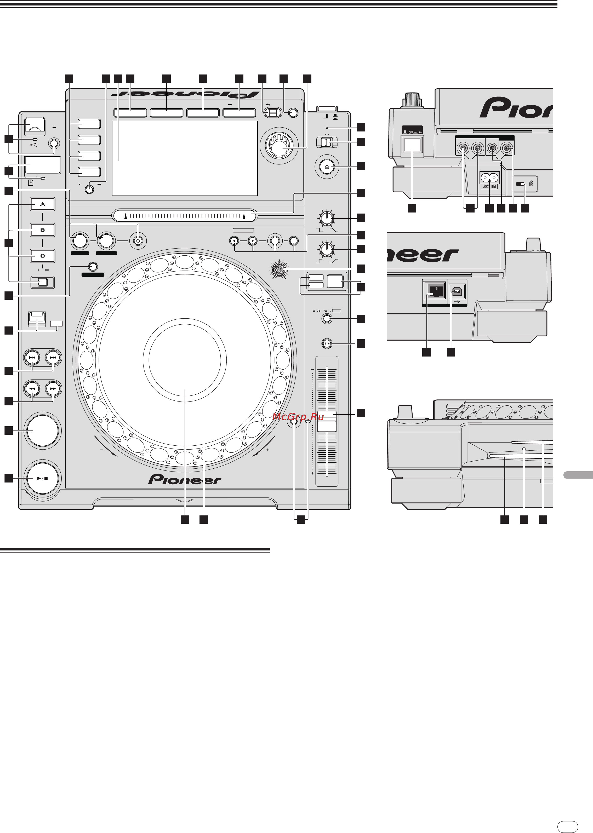 Pioneer CDJ-2000 [187/209] Названия деталей и функции