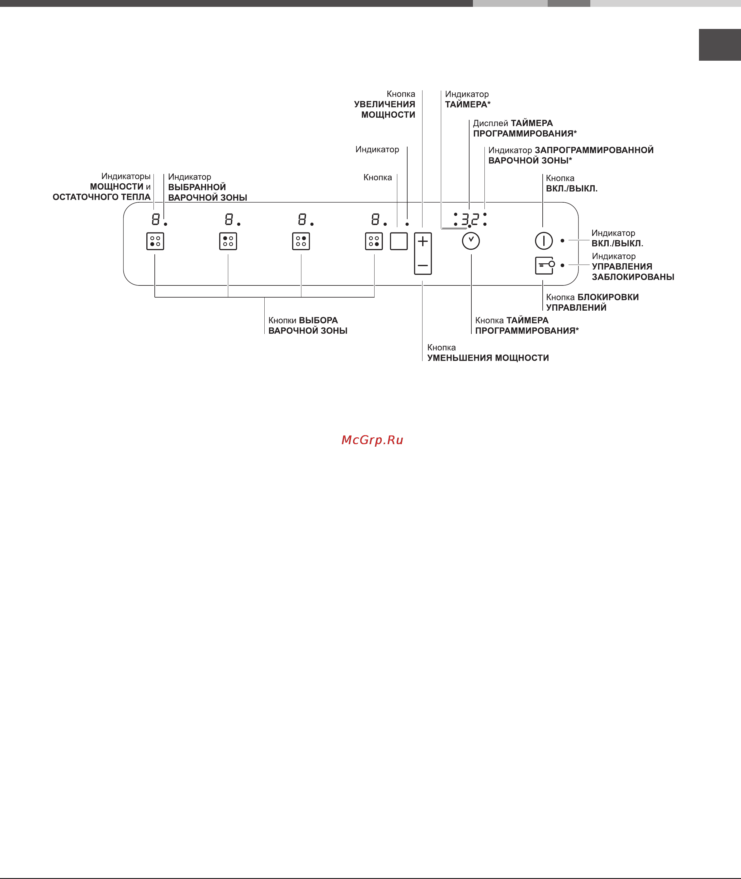 Hotpoint-Ariston 7HKEC 647 X RU/HA [4/11] Запрограммированные