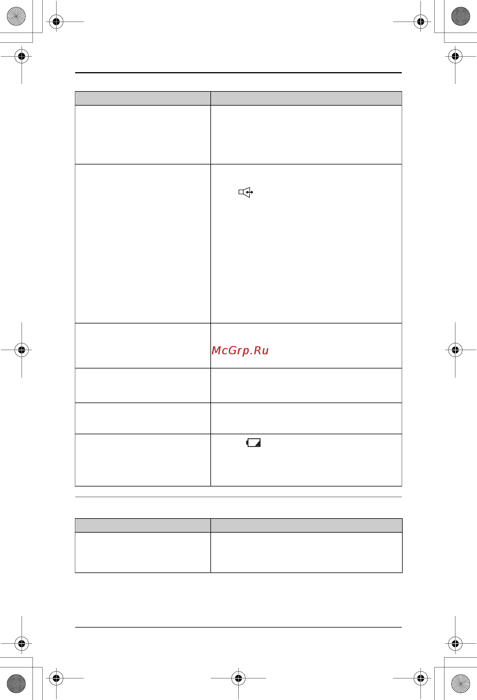 Panasonic KX-TS2388 [34/36] Полезнaя информация