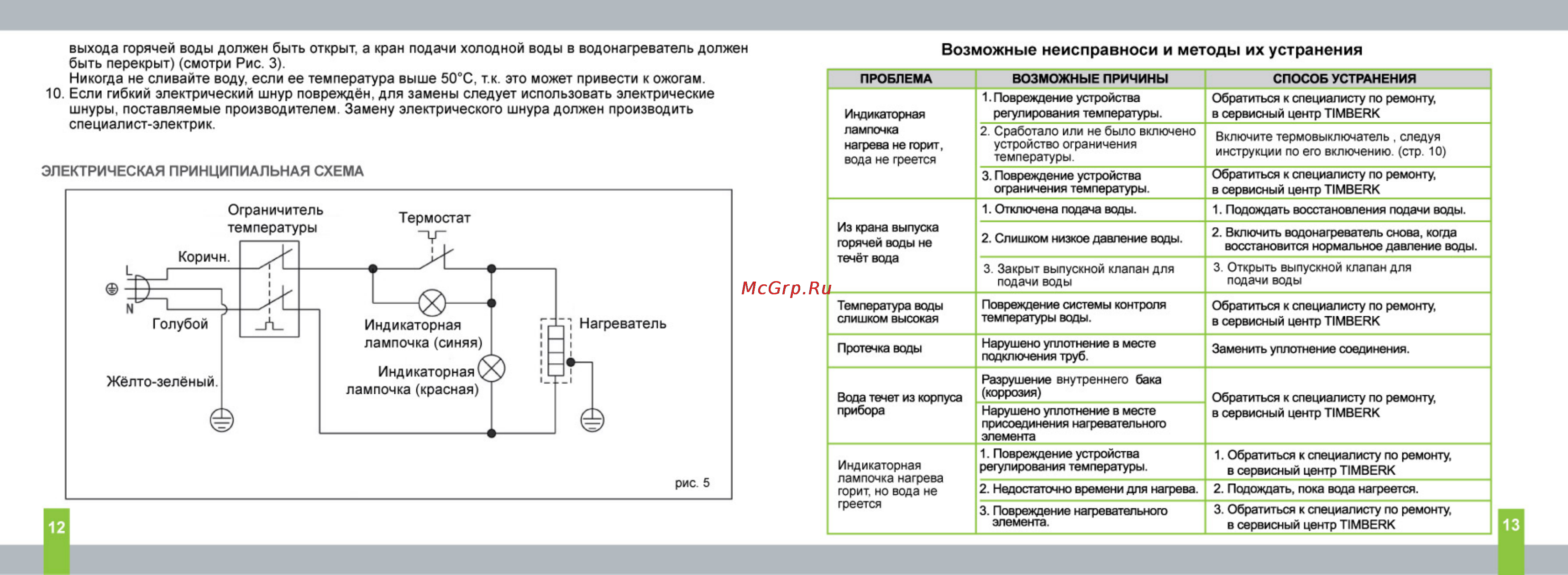 Timberk SWH ME1 10 V Инструкция по эксплуатации онлайн [7/8] 18699