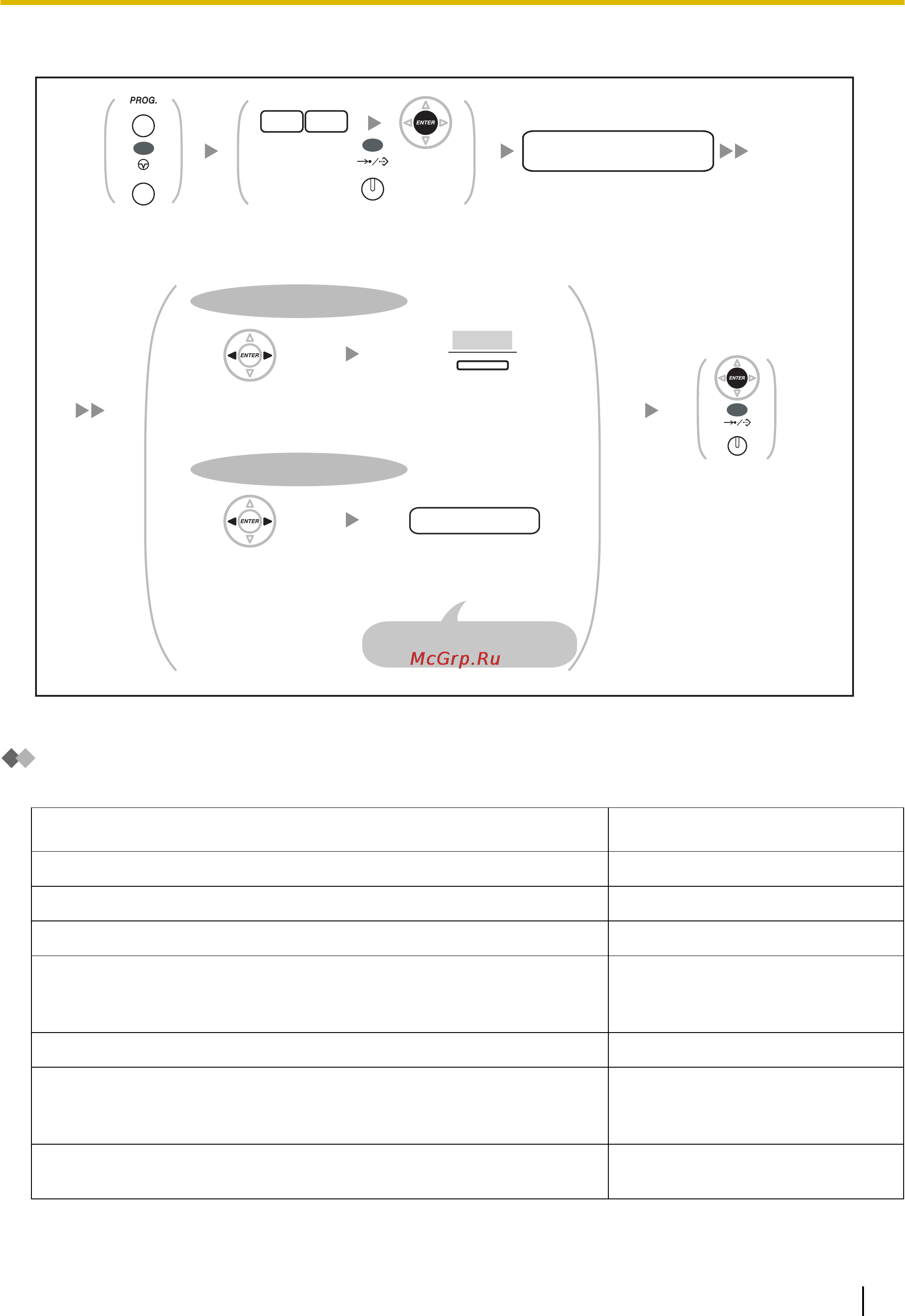 Panasonic KX-NCP1000 [235/296] Сброс функций