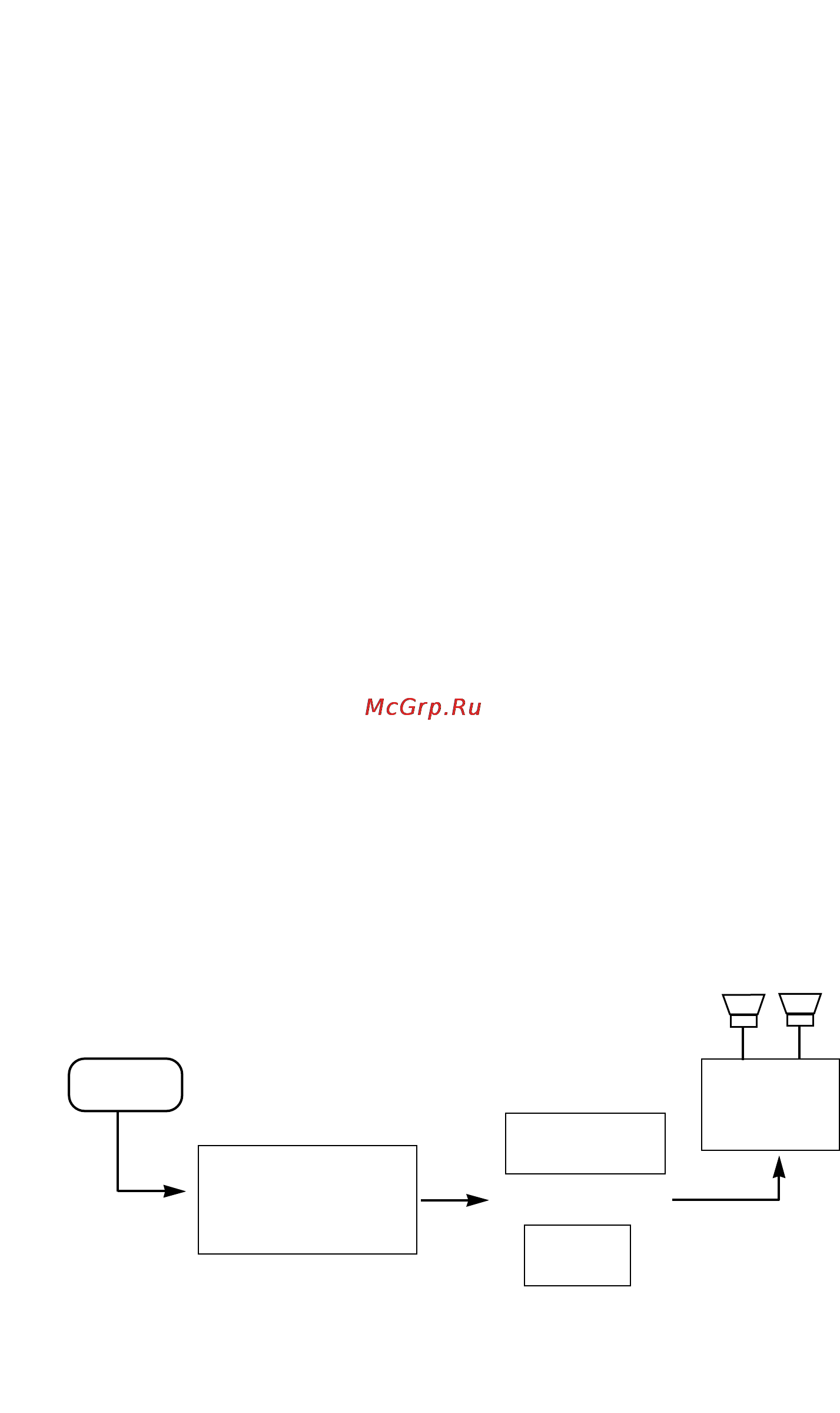 M-Audio SAM [9/17] Installation and typical setup