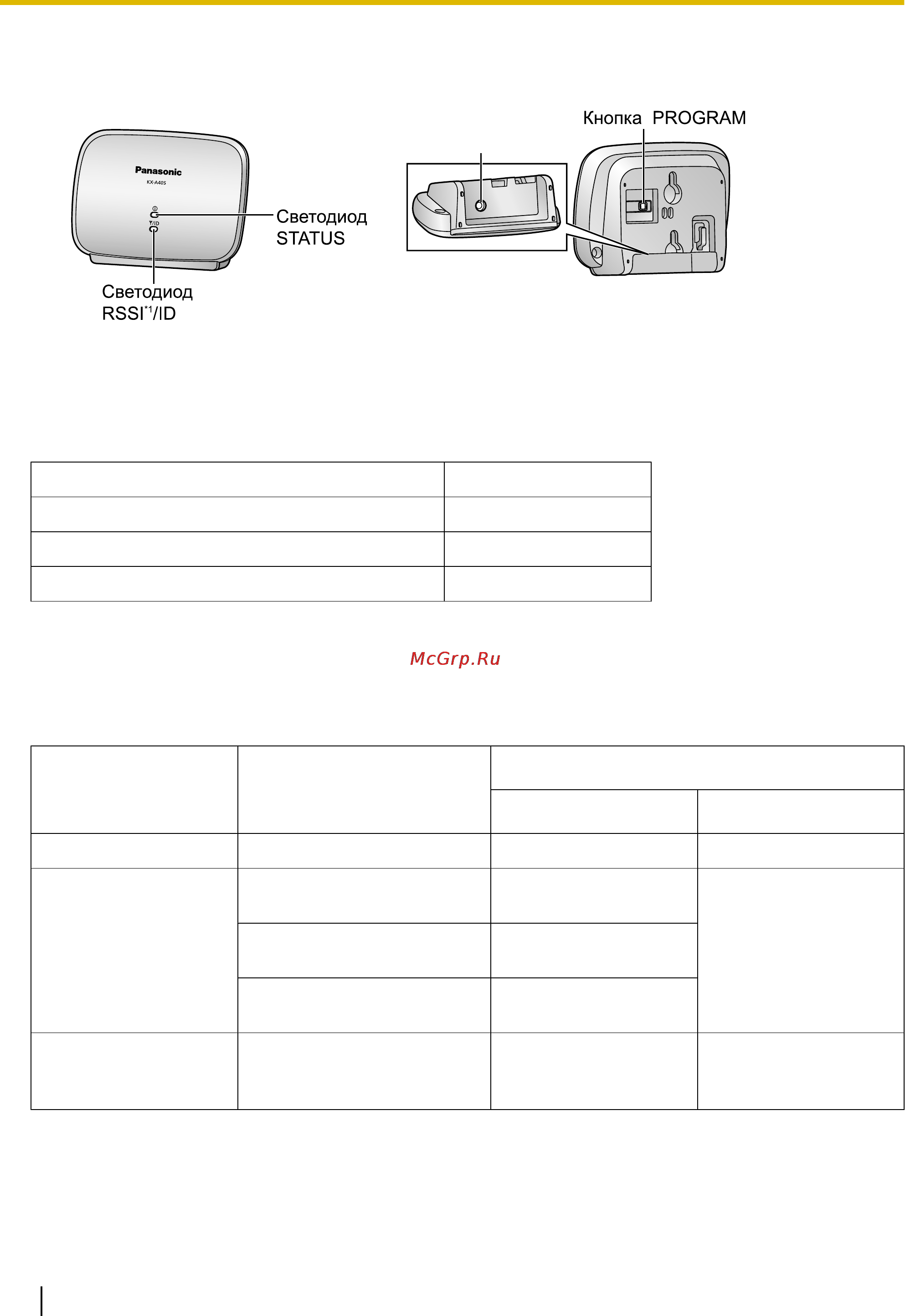 Panasonic KX-A405 [8/26] Наименования и расположение