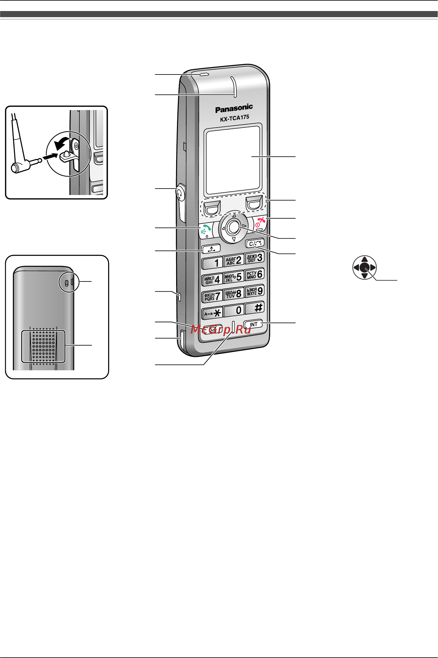 Panasonic KX-TCA175 [10/96] Расположение органов управления