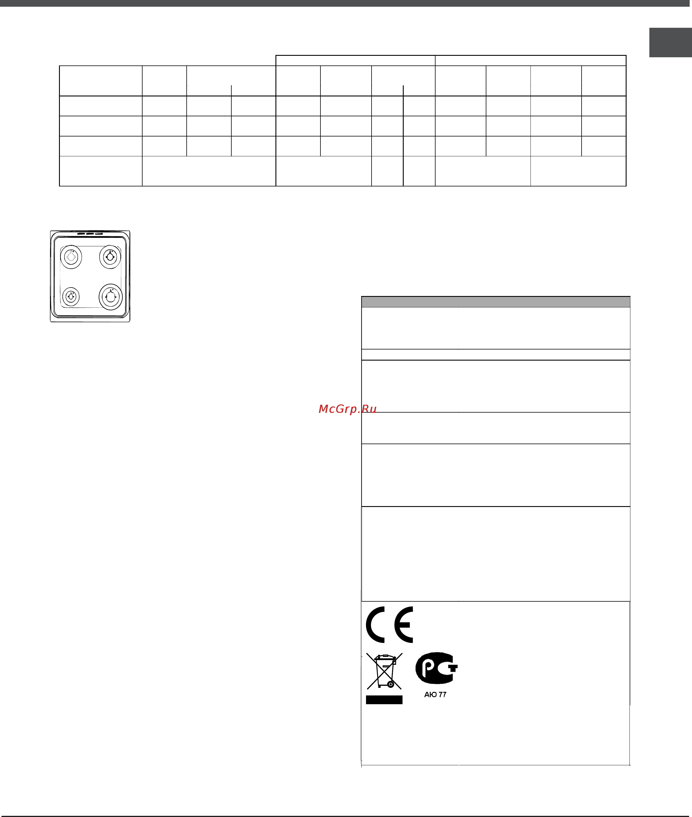Hotpoint-Ariston C34SN17(W)RU/HA [5/12] Таблица характеристик горелок и форсунок