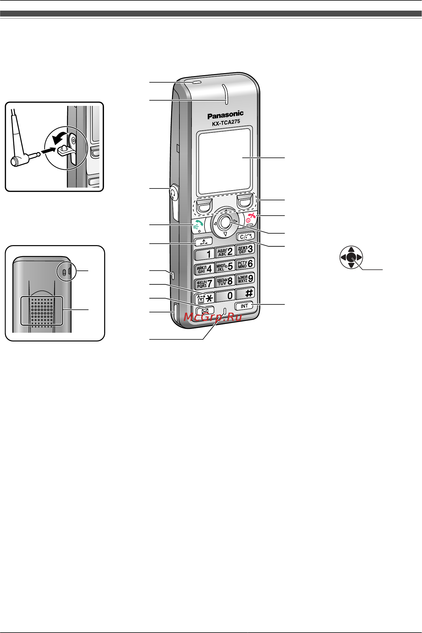 Panasonic KX-TCA275 [10/98] Расположение органов управления