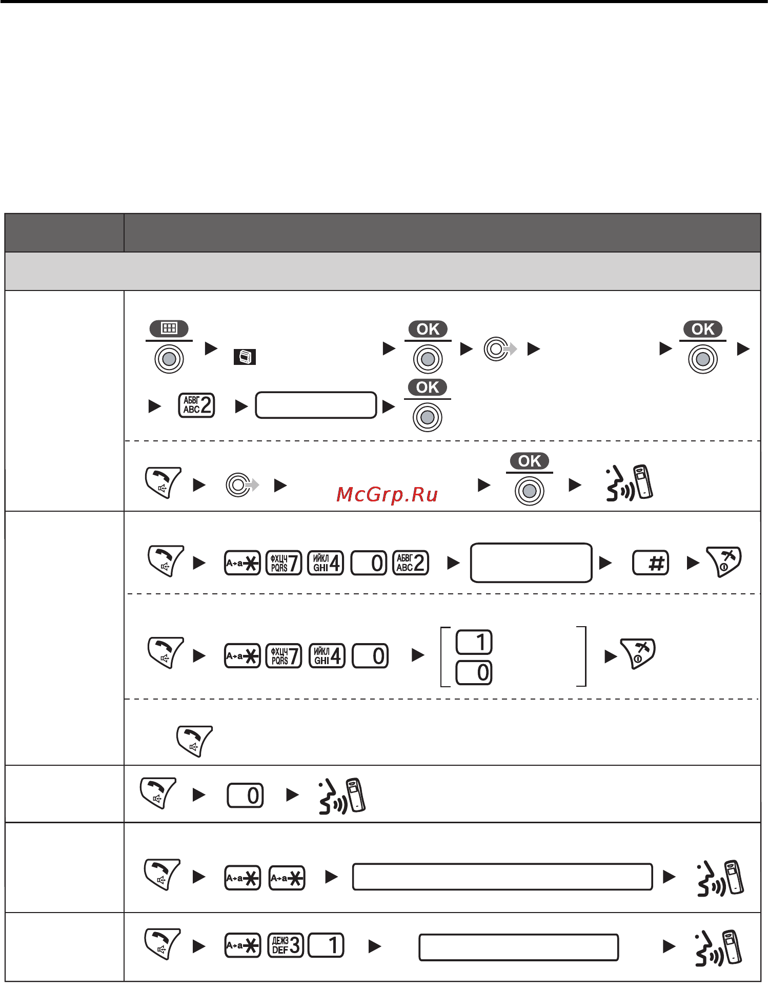 Panasonic KX-TCA364 [35/64] Список функций