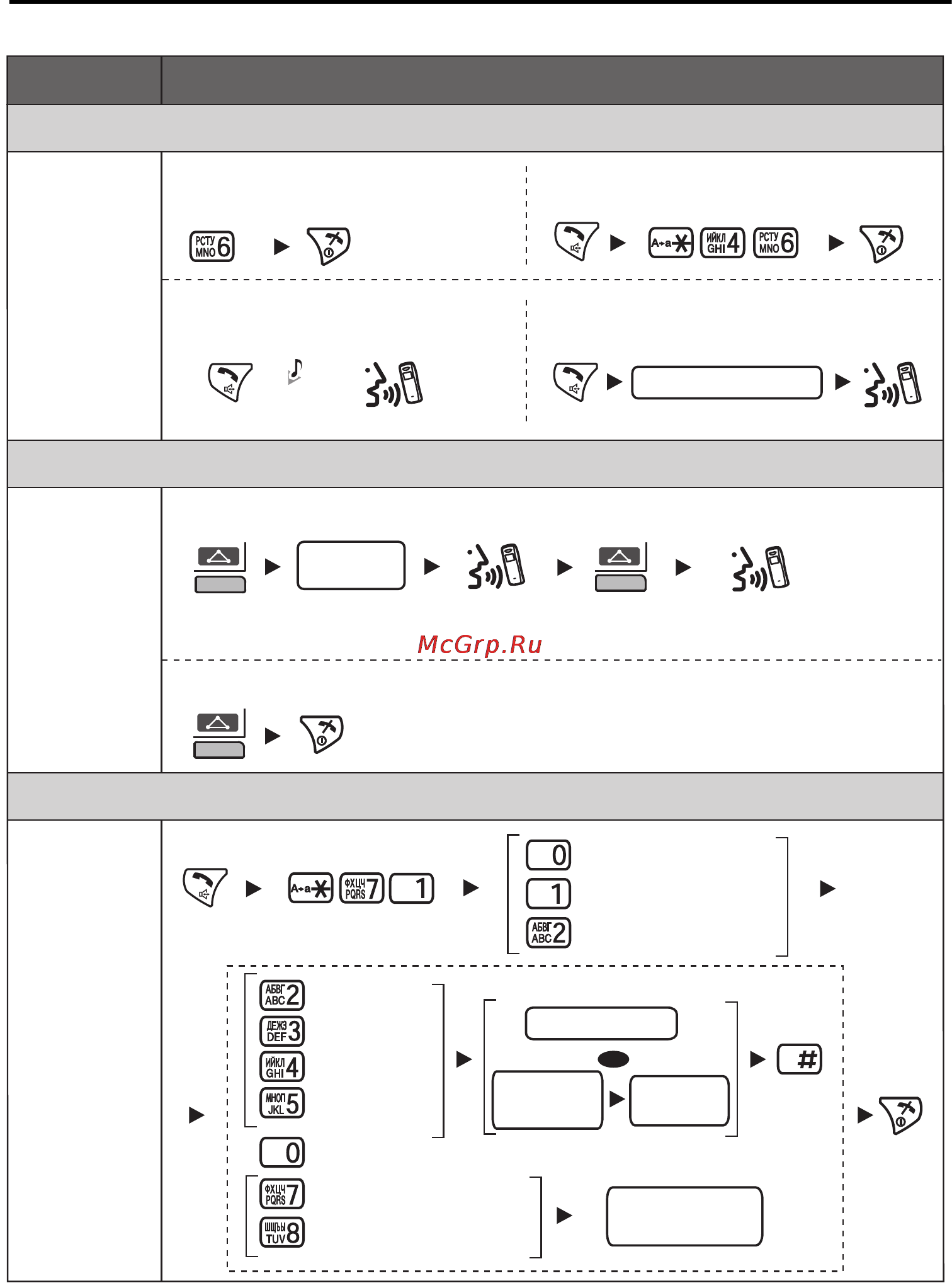 Panasonic KX-TCA364 [36/64] Список функций