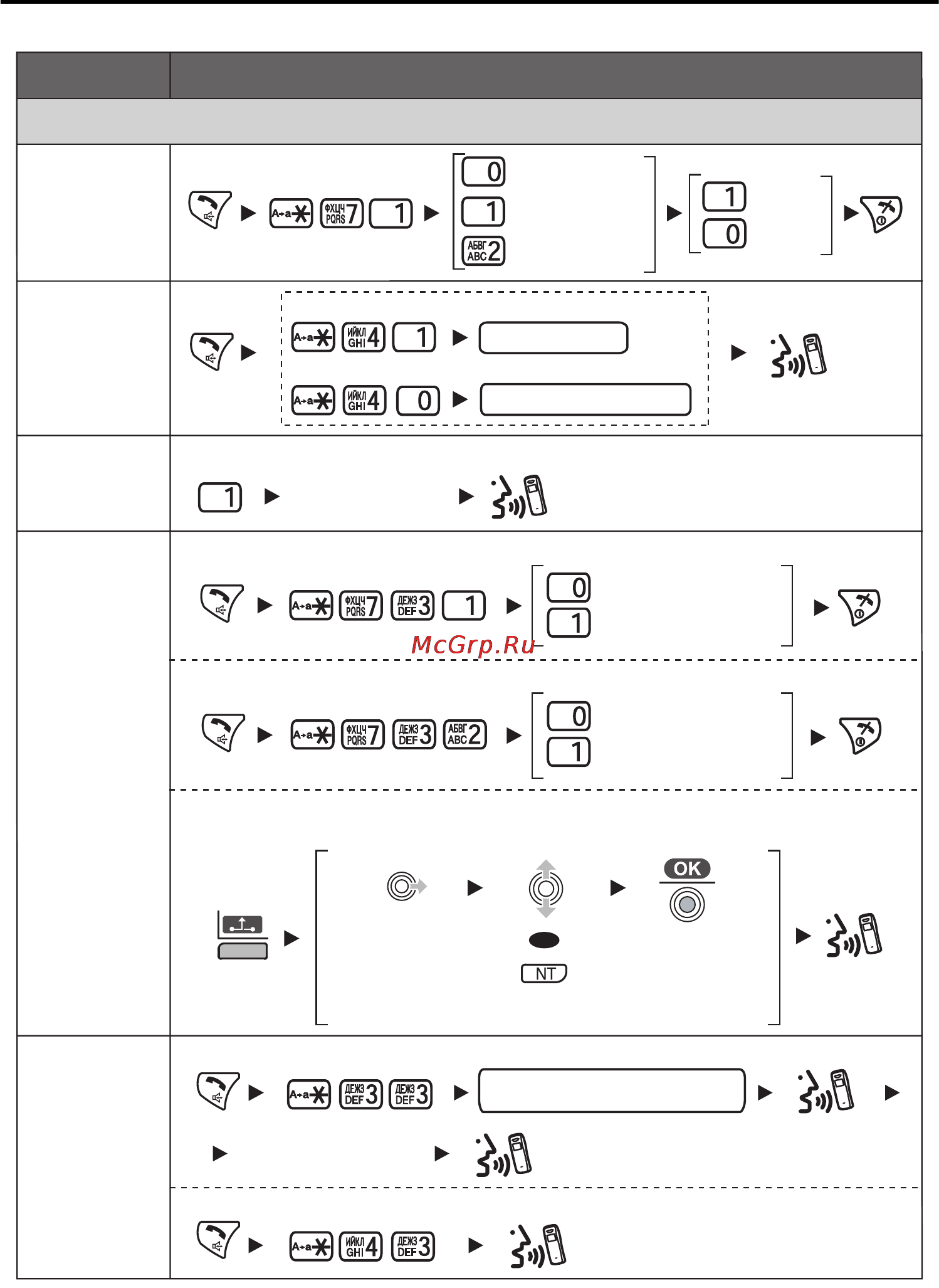 Panasonic KX-TCA364 [37/64] Список функций
