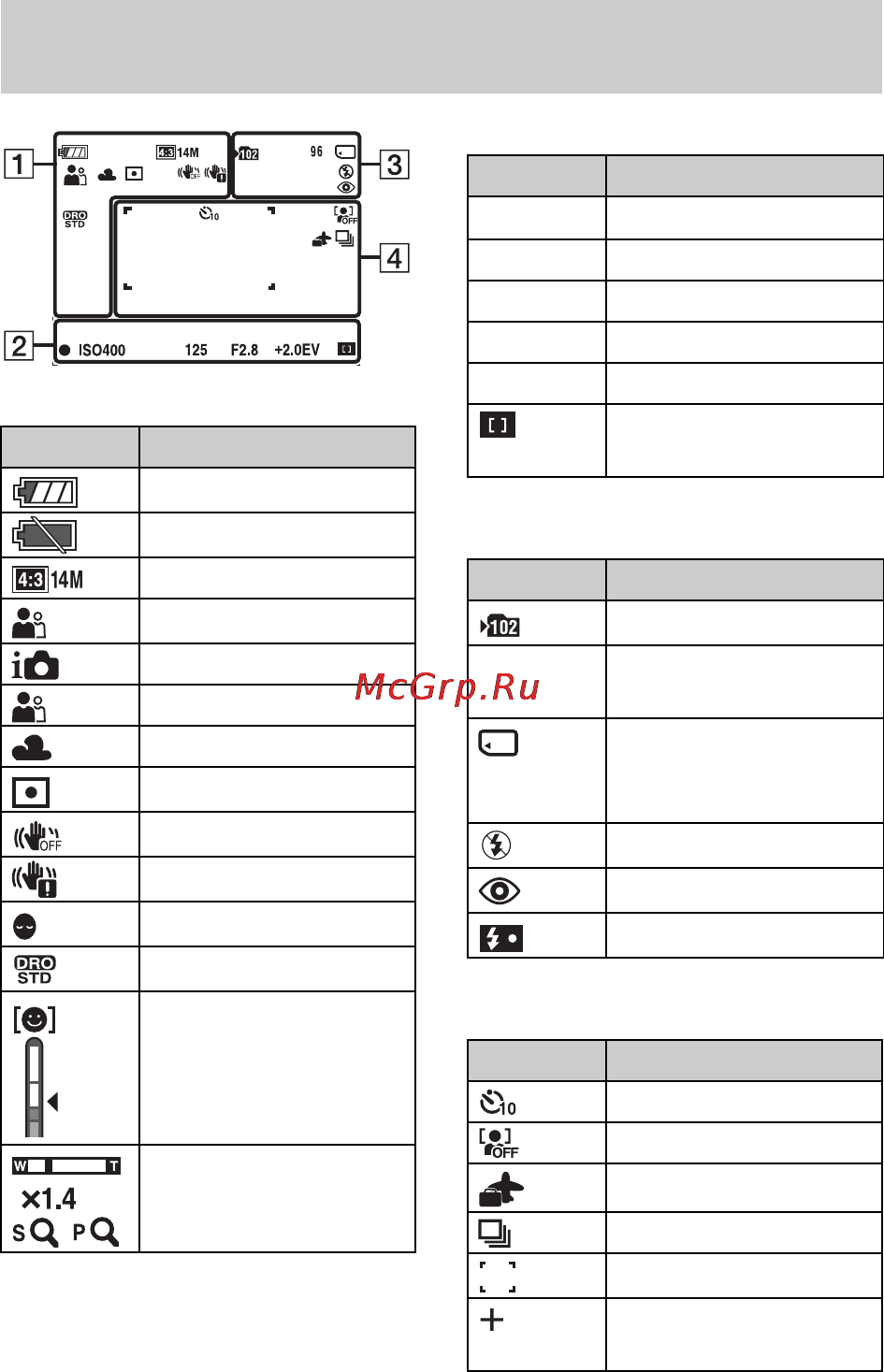 Sony DSC-W520 Black [16/72] List of icons displayed on the screen when shooting still images
