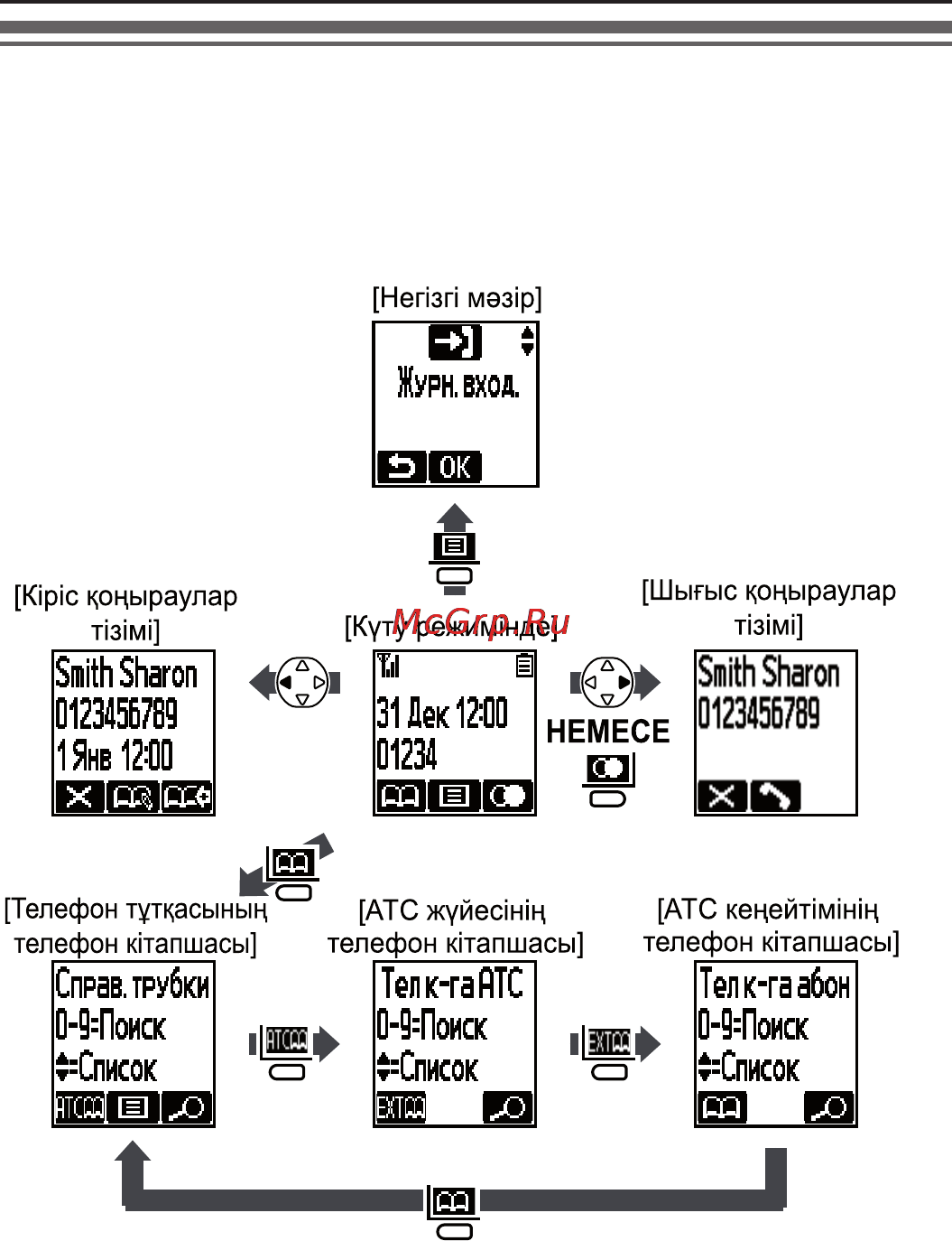 Panasonic KX-WT115 [11/16] Құрылғы жұмысына шолу