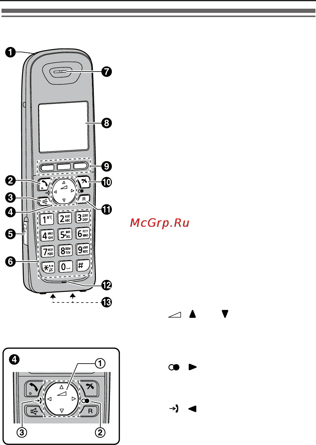 Panasonic KX-WT115 [3/16] Расположение органов управления