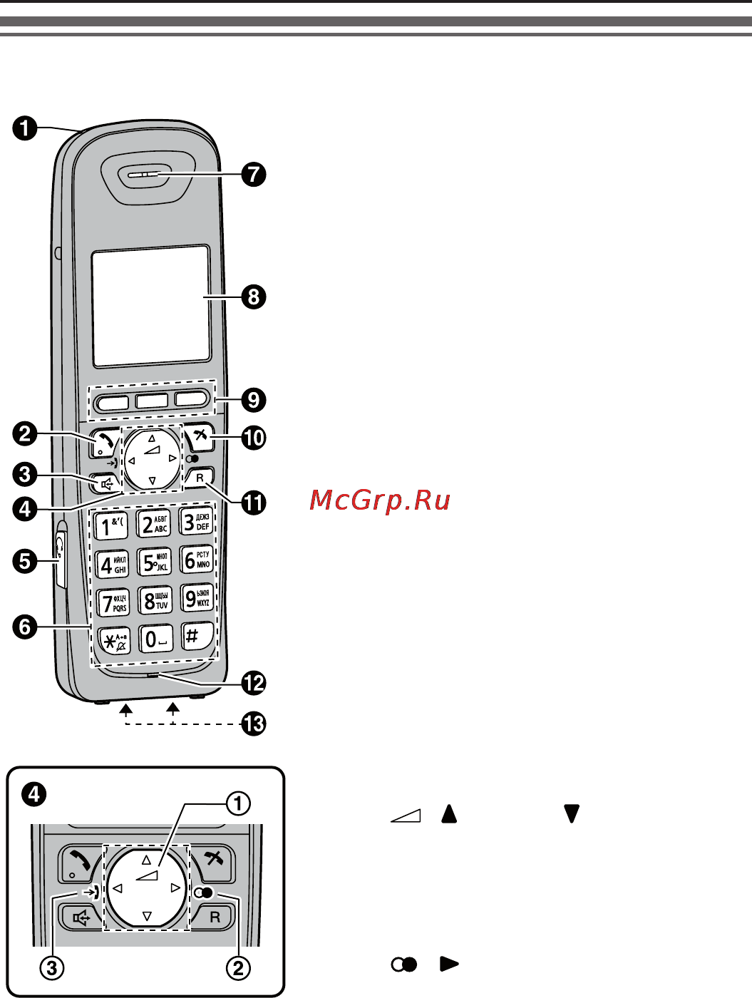 Panasonic KX-WT115 [9/16] Басқару элементтерінің орны