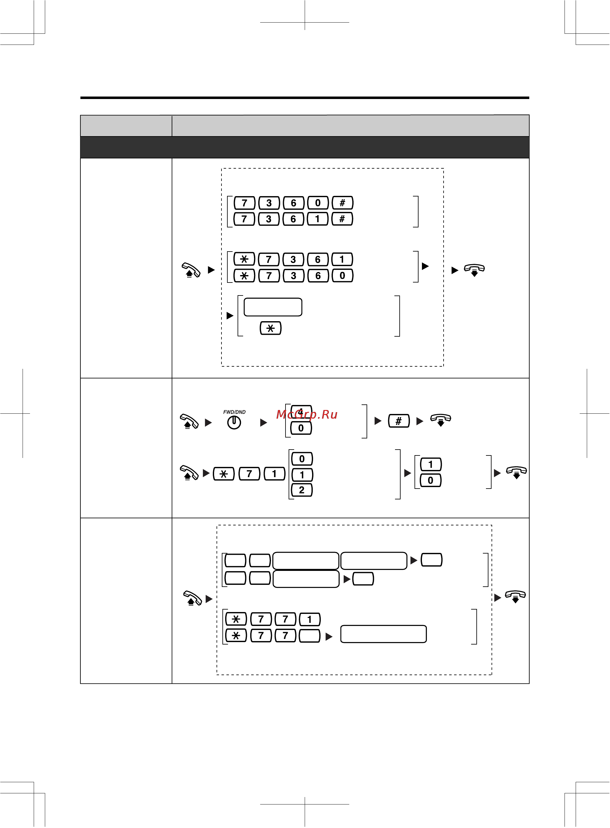 Panasonic KX-T7735 [7/12] Перечень функций