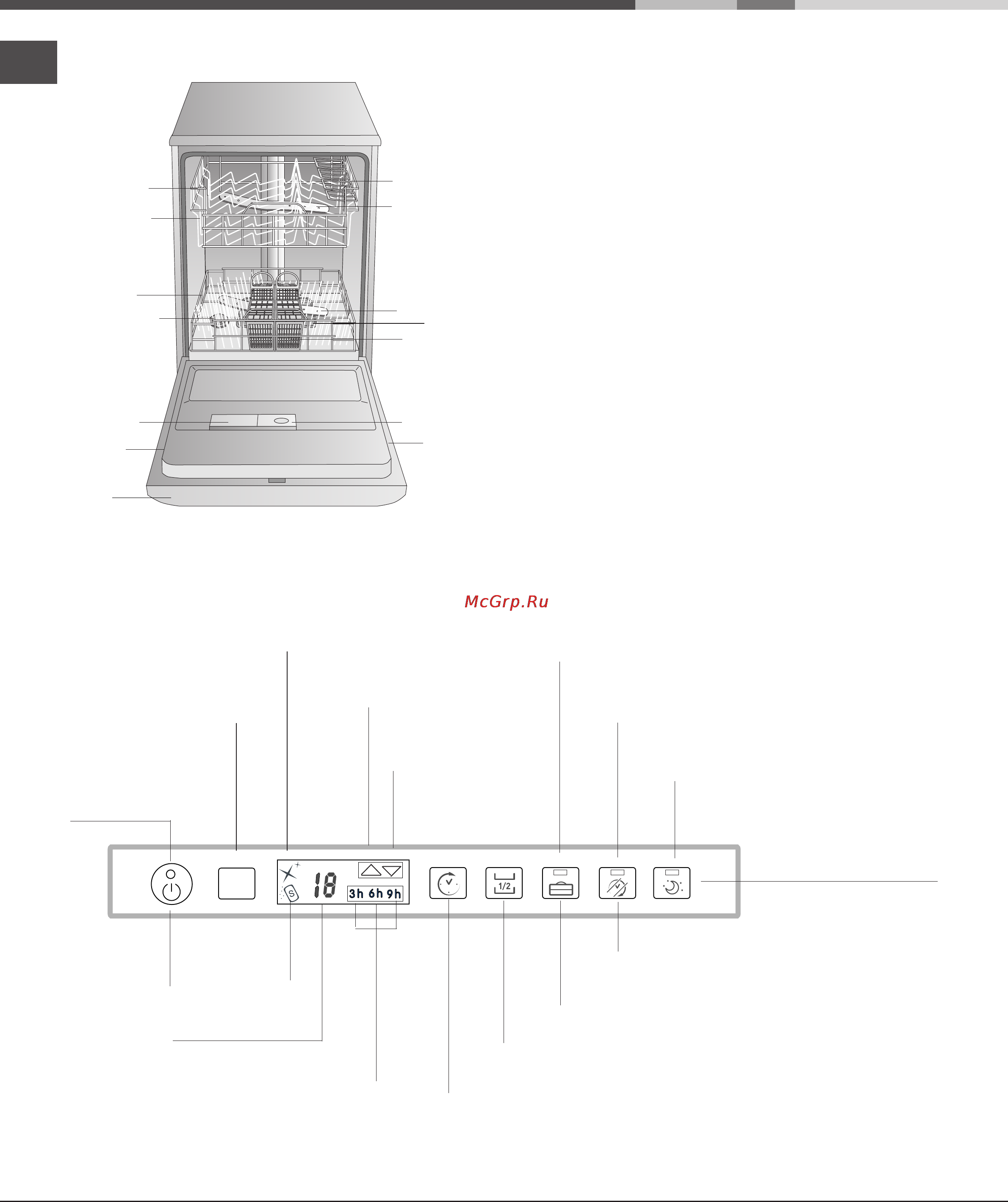 Hotpoint-Ariston CIS LFT 3214 HX/HA [4/12] Панель управления