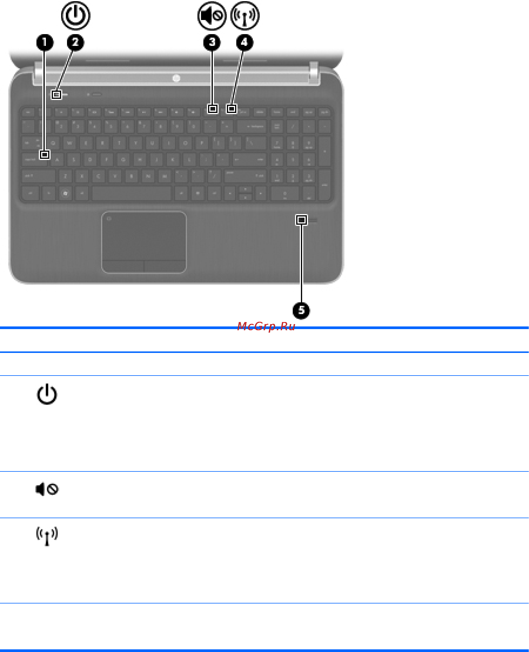 HP g6-1251er A1Q26EA [14/67] Индикаторы