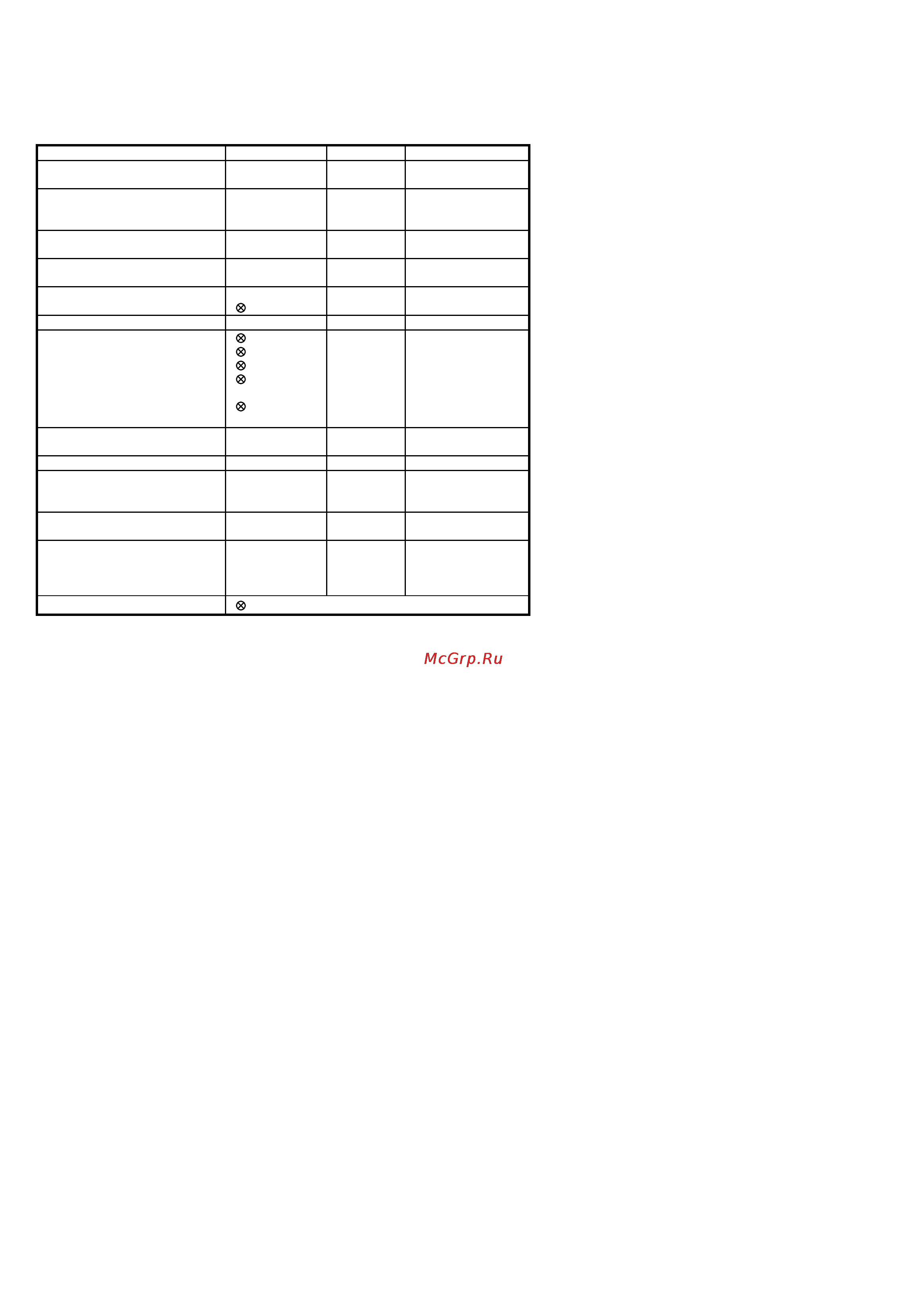 M-Audio Evolution MK-149 [5/5] Appendix midi implementation chart