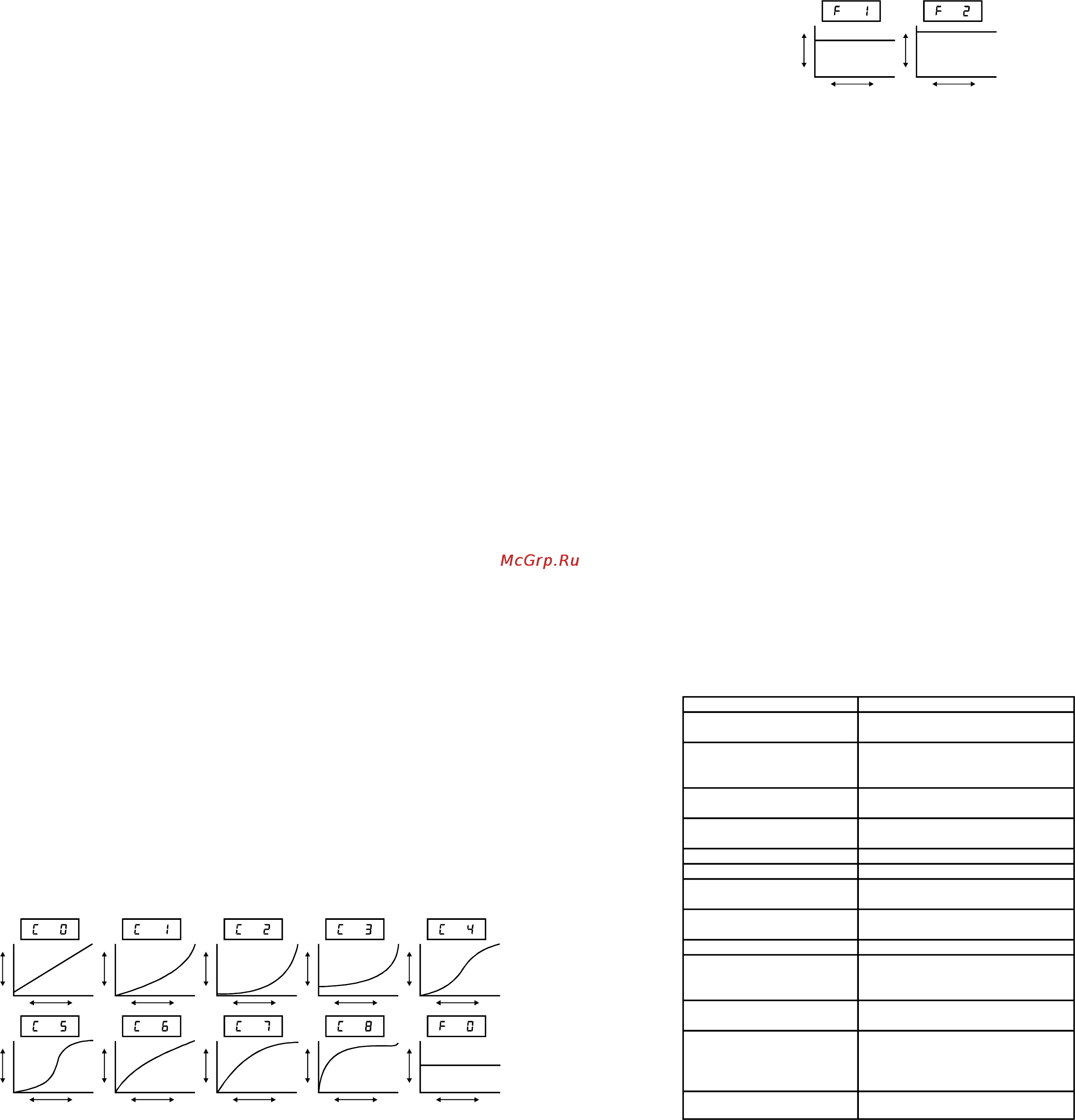 M-Audio Evolution MK-125 [2/2] Program bank change memory