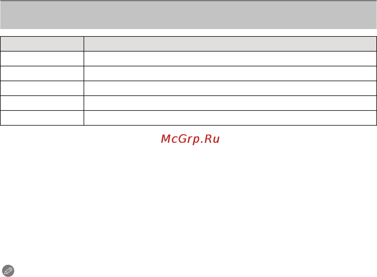 Panasonic DMC-FS16EE-S [107/128] Распол стр макеты для печати которые могут быть заданы на этой фотокамере