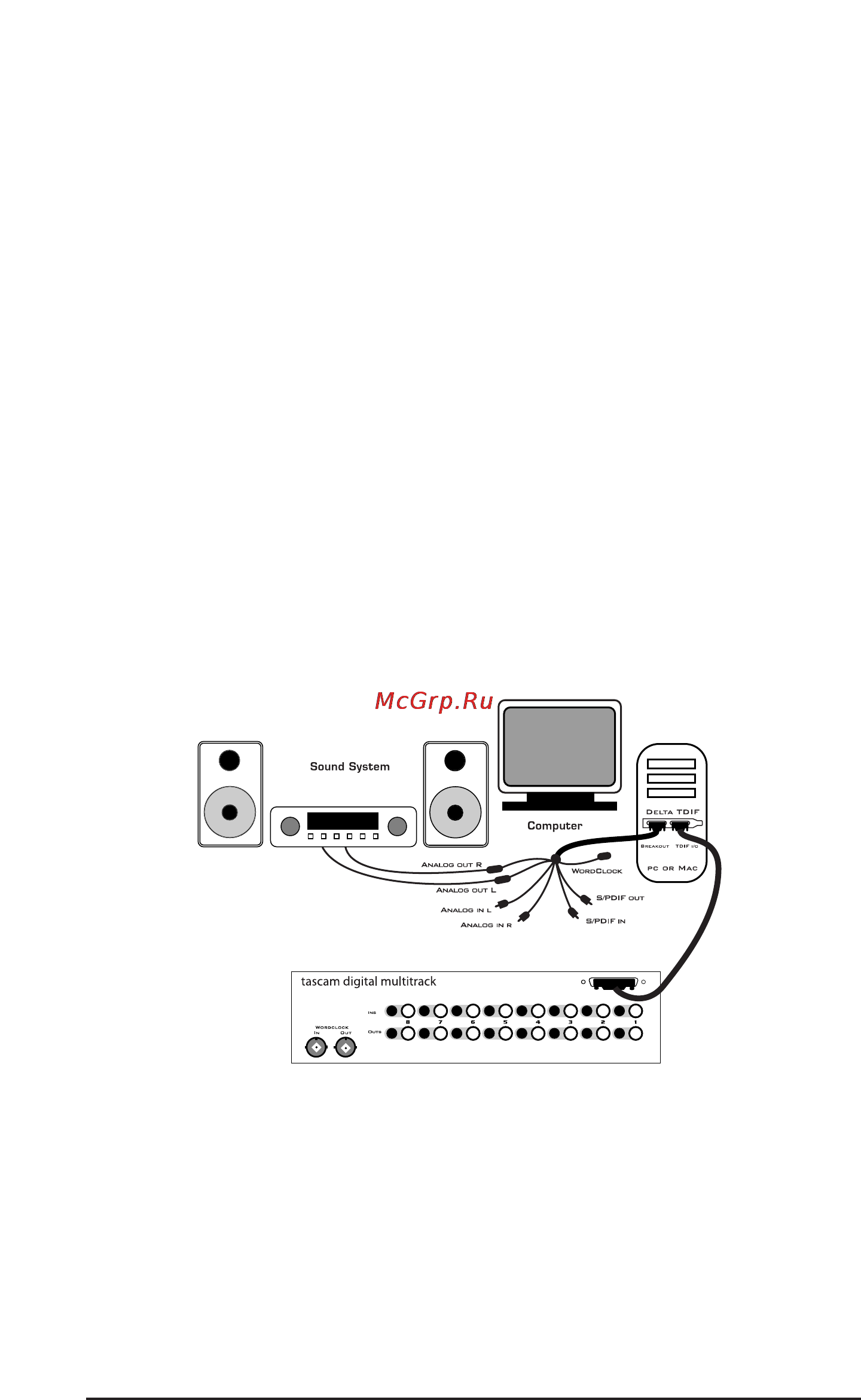 M-Audio Delta TDIF [31/58] Typical setup 1