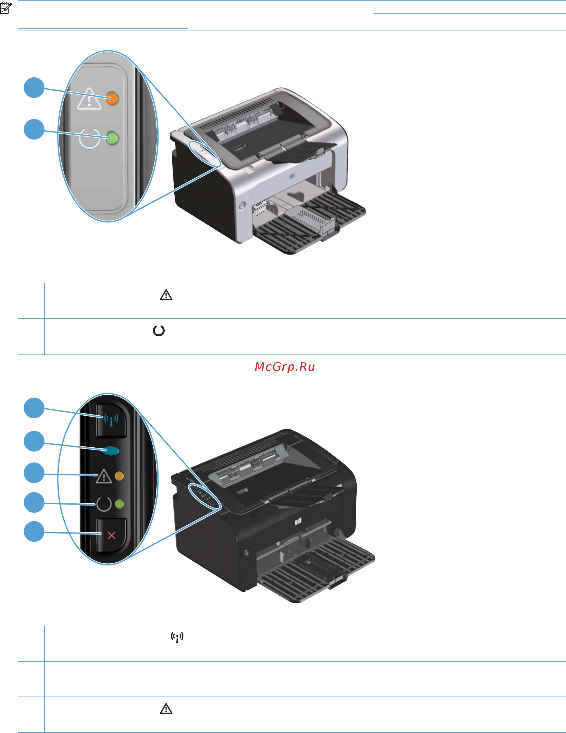 HP LaserJet P1102w (CE657A) [22/154] Устройство панели управления