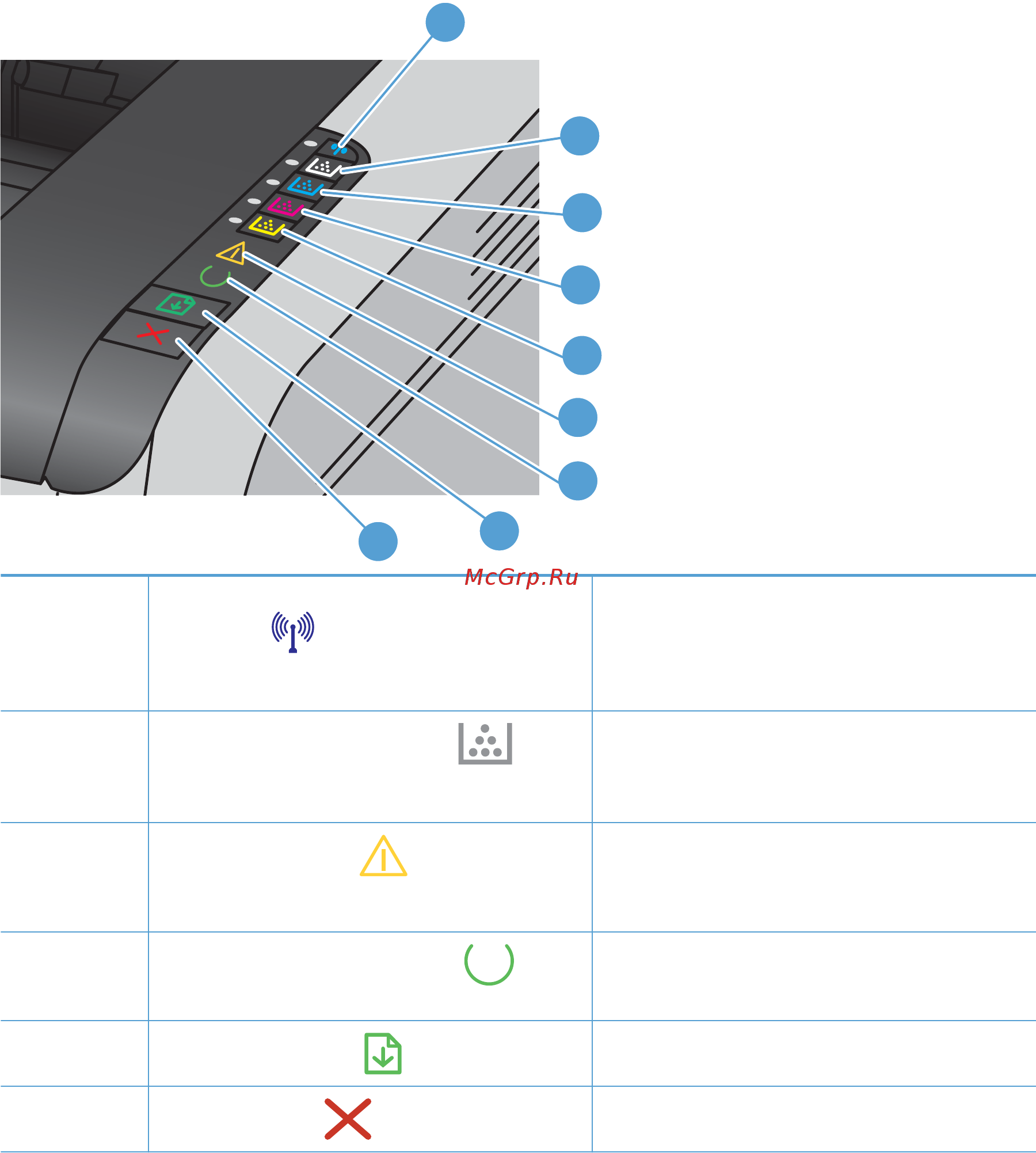 HP LaserJet CP1025 [18/184] Устройство панели управления