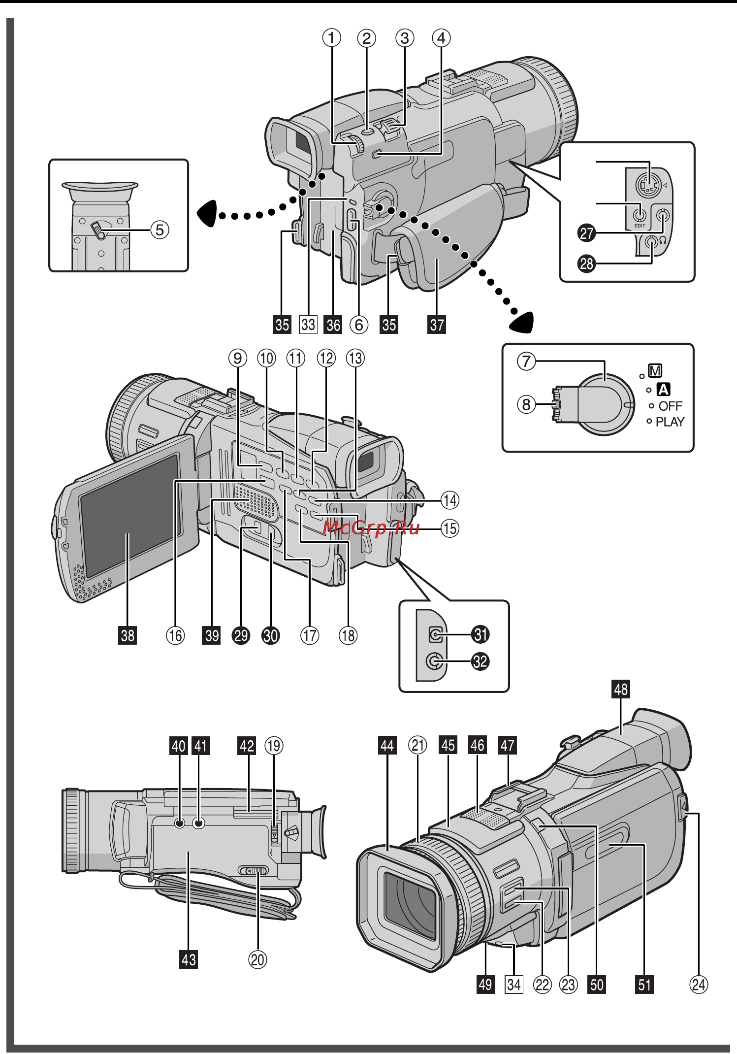 JVC GR-DV4000 [80/88] Указатель органов управления гнезд и индикаторов
