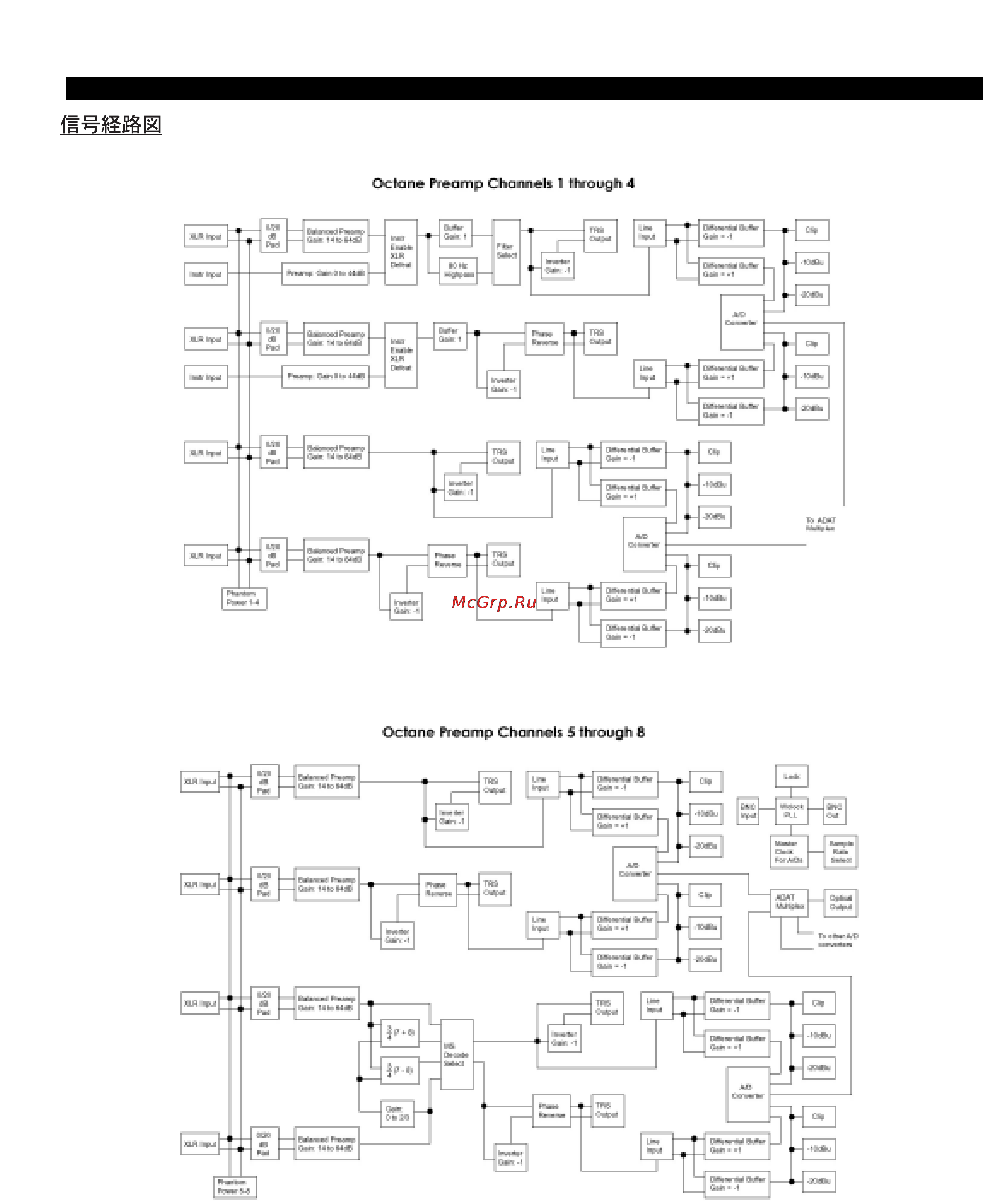 M-Audio Octane [47/47] Signal flow diagram sch ma