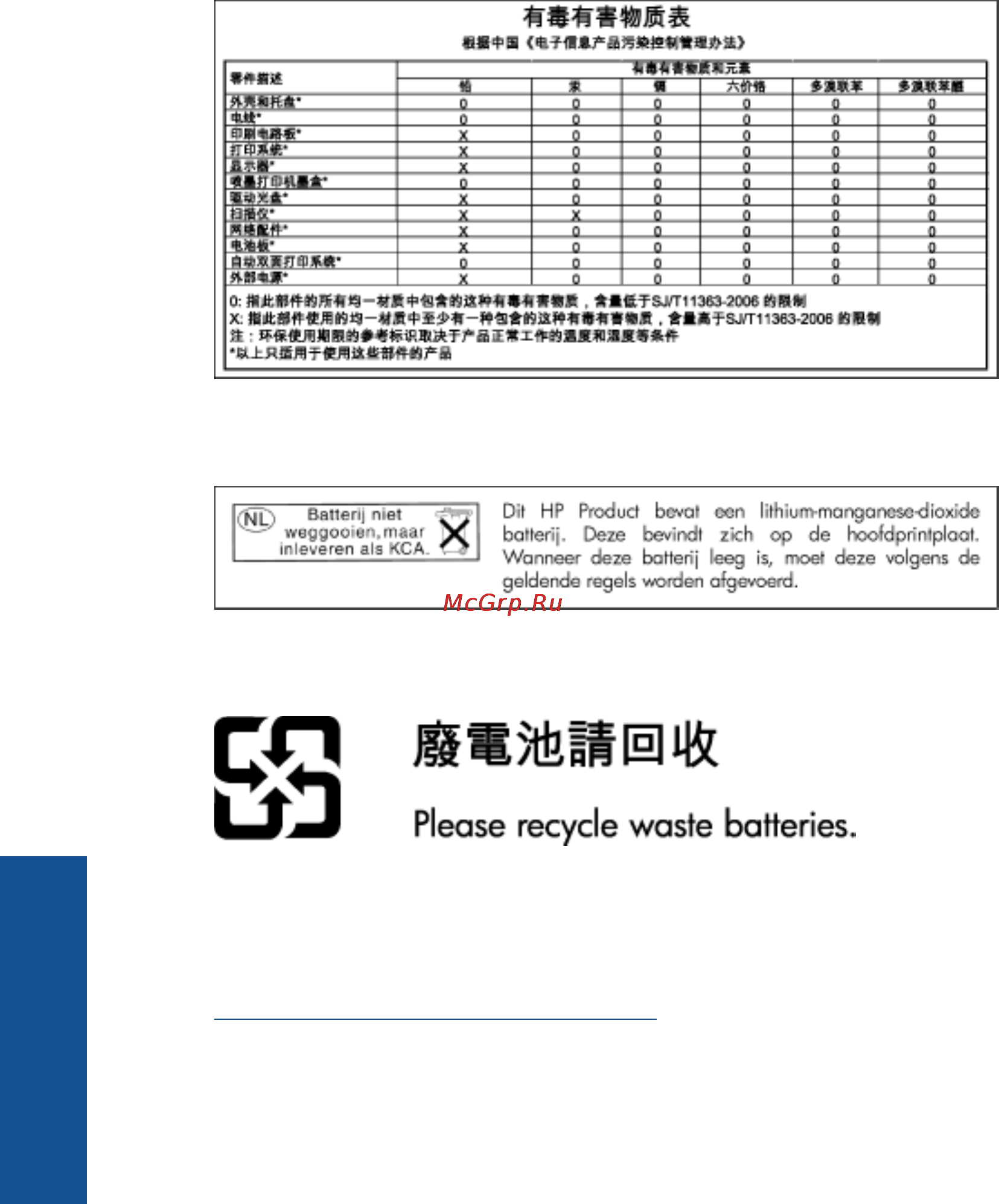 HP Photosmart Premium C310b [40/48] Toxic and hazardous substance table