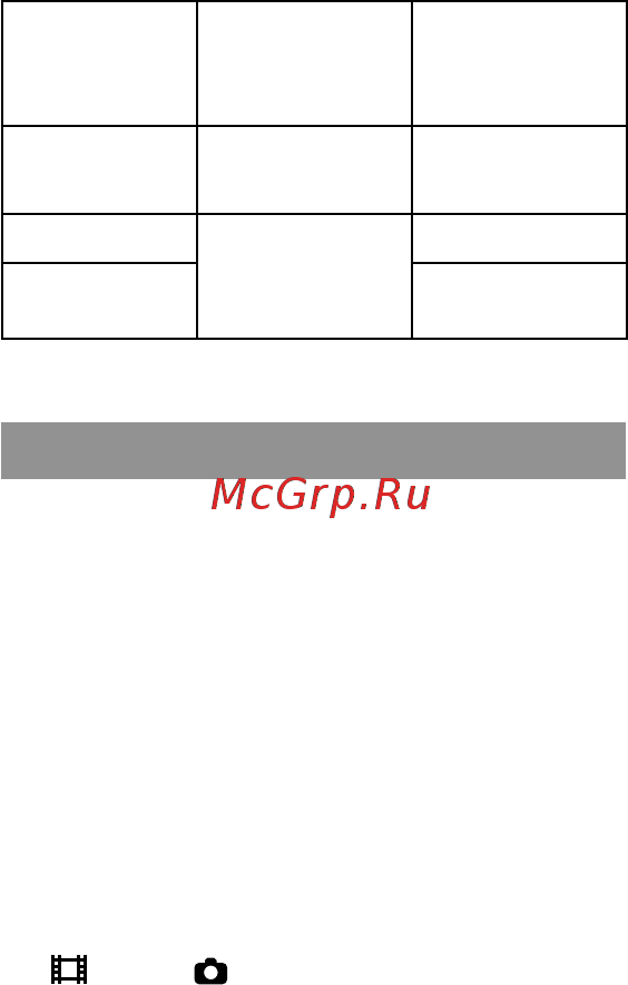 Sony DCR-SX45E Red [73/139] Примітки щодо використання