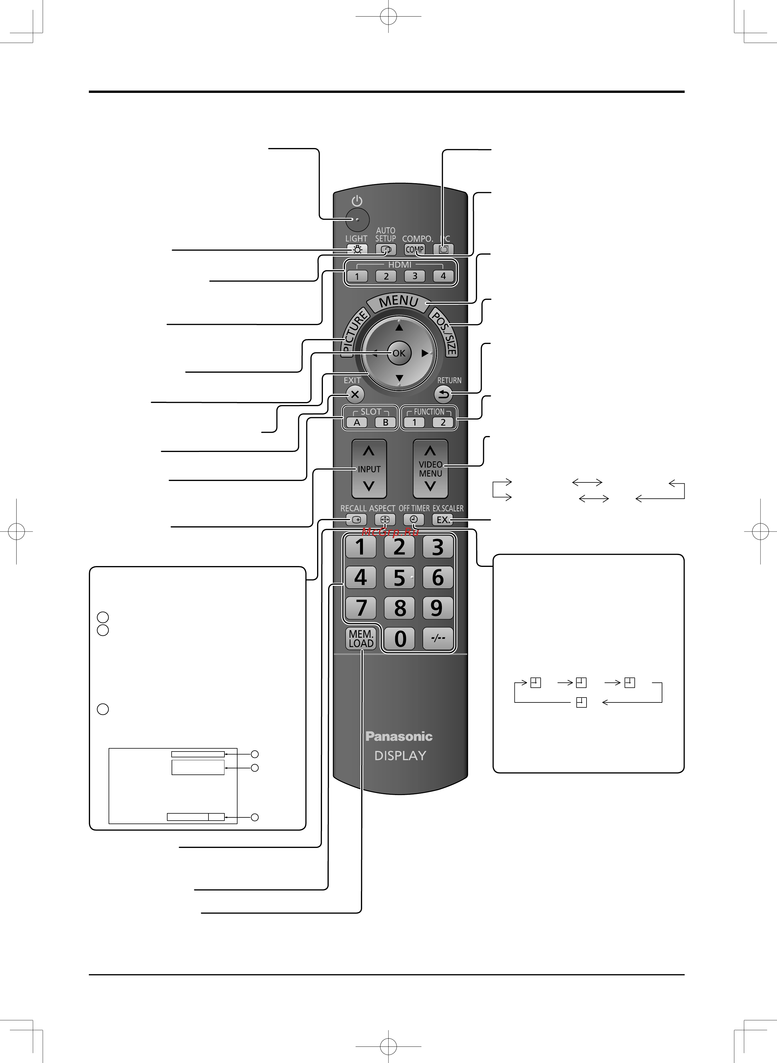 Panasonic TH-103VX200W [17/24] Основные регуляторы