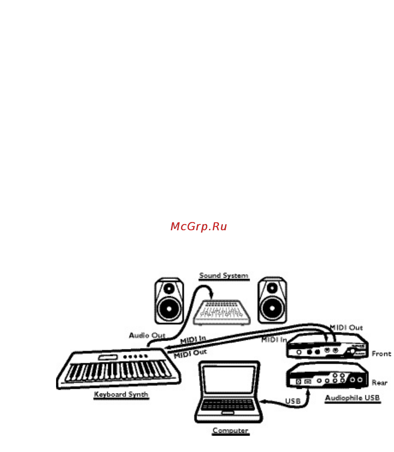 M-Audio AUDIOPHILE USB [17/36] Audiophile usb midi setup