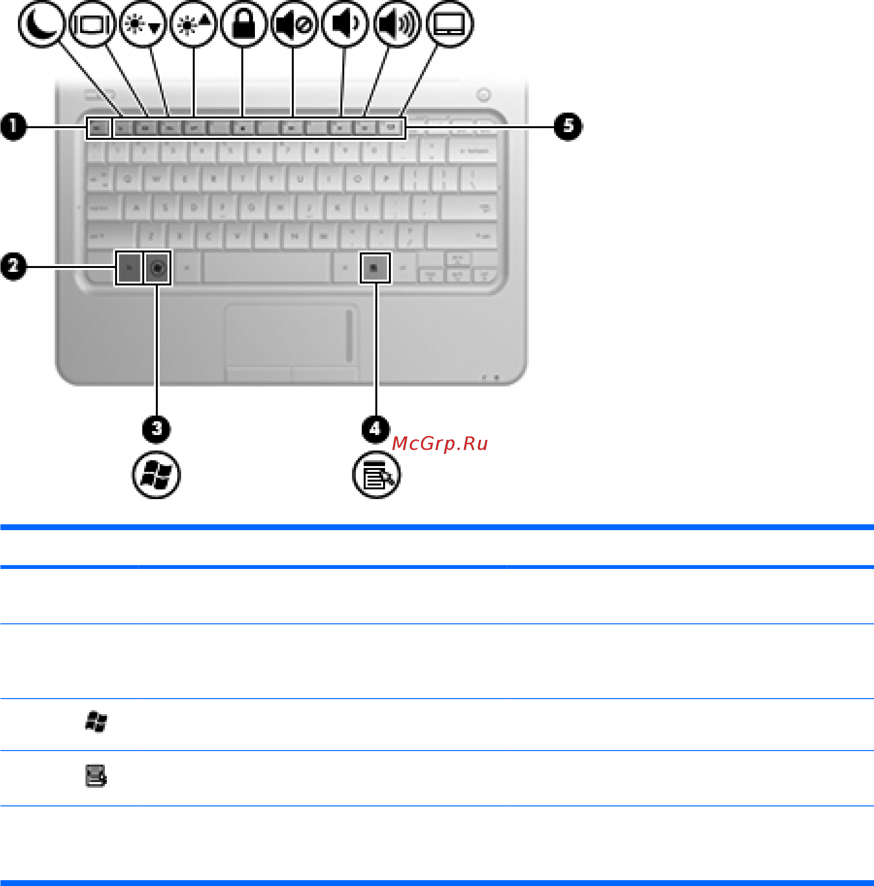 HP Pavilion dm4-1100er XE125EA [18/125] Клавиши