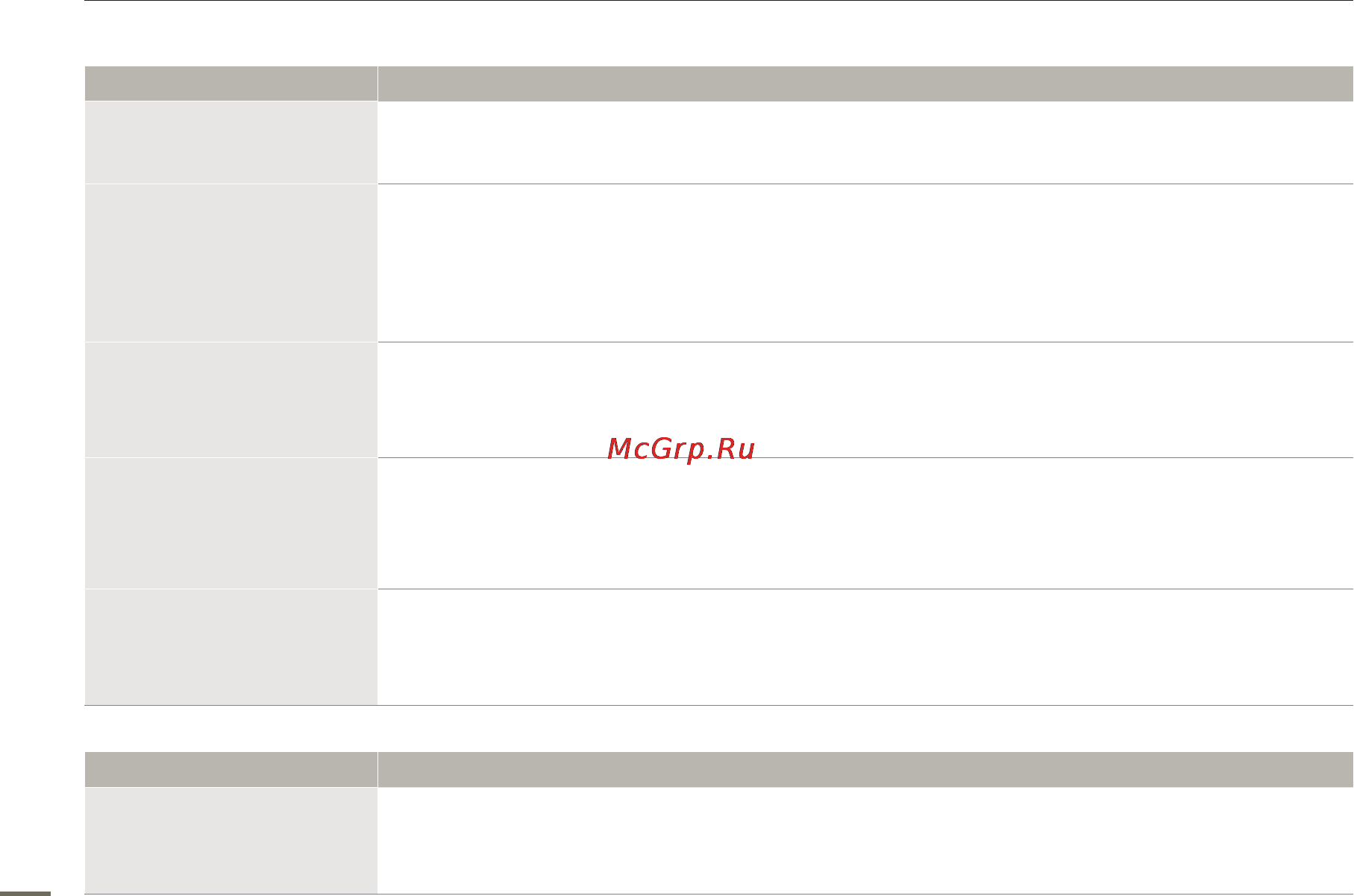 Samsung SMX-F53UP [117/124] Поиск и устранение неисправностей