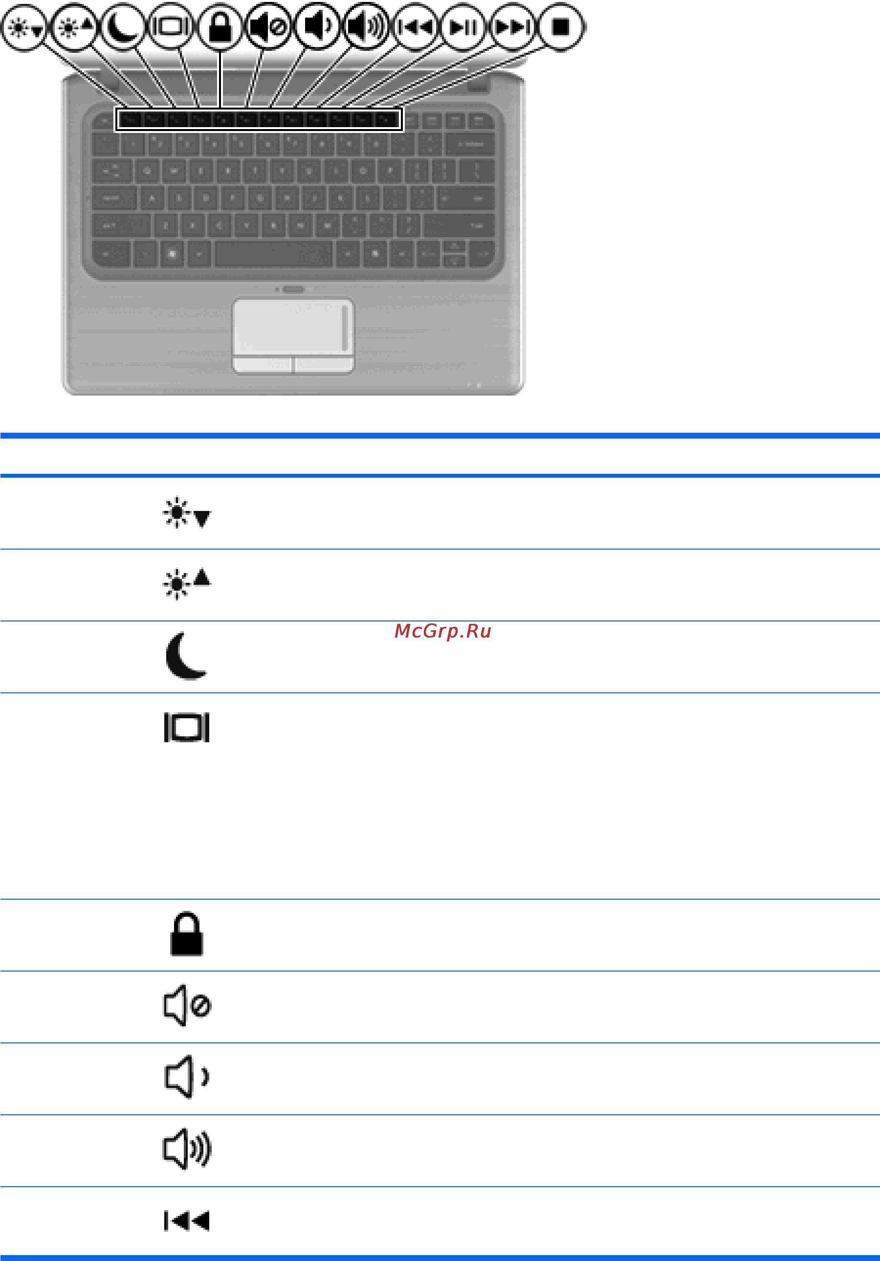 HP Pavilion dm3-1130er [39/107] Использование функциональных клавиш 29