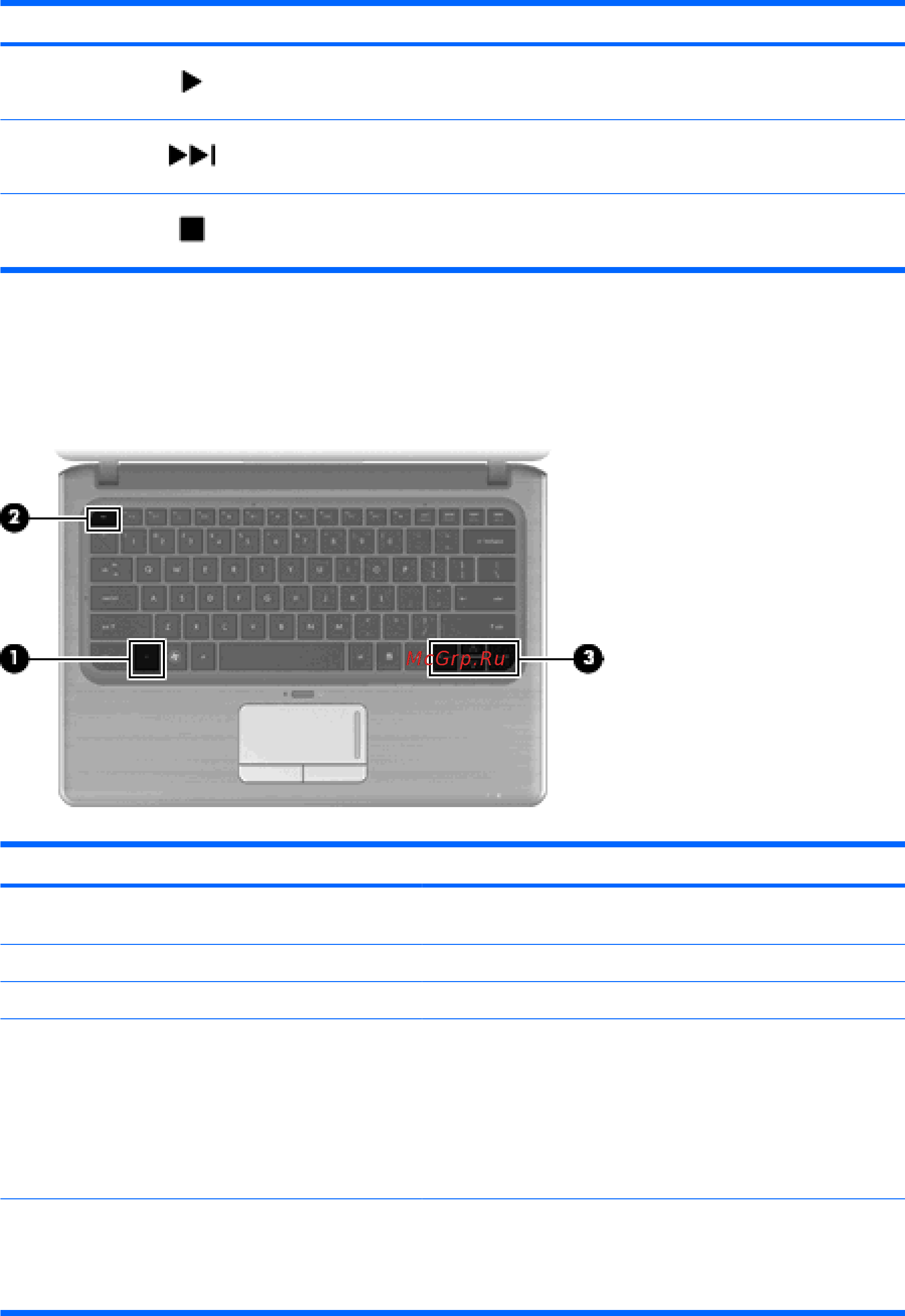 HP Pavilion dm3-1130er [40/107] Использование сочетаний клавиш