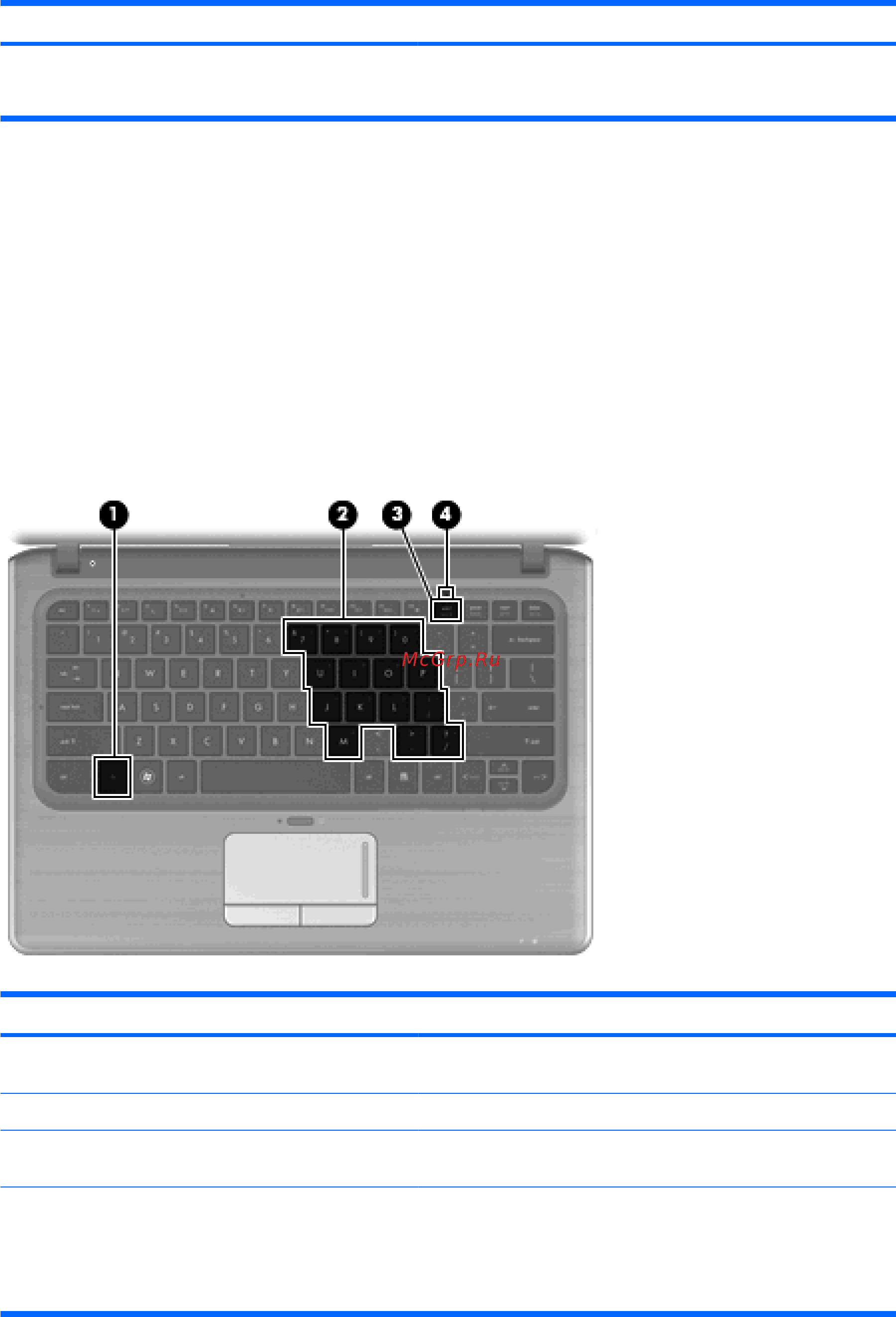 HP Pavilion dm3-2030er [41/107] Использование цифровых панелей