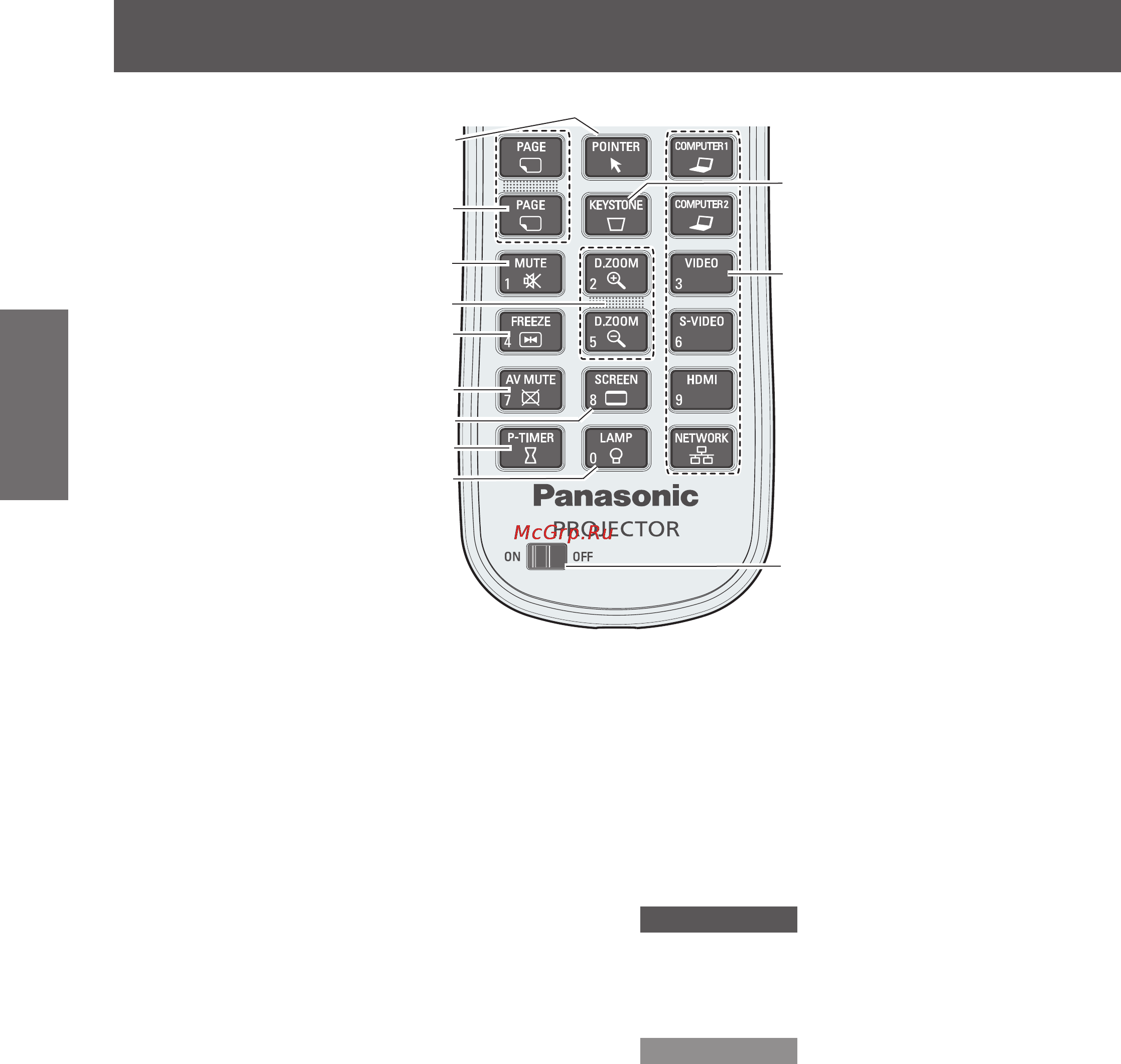 Panasonic PT-VX400NTE [18/84] О проекторе