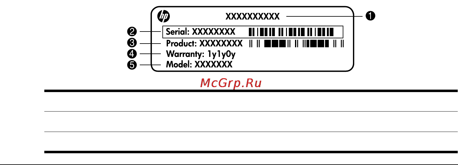 HP Pavilion dv7-4100er XD869EA [3/173] Лицензионное соглашение с конечным пользователем