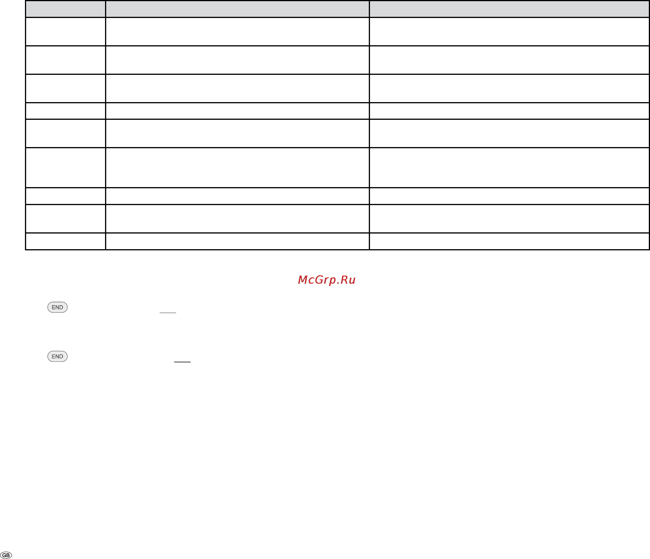 Loewe Individual Sound Projector [26/30] Error messages for auto set up