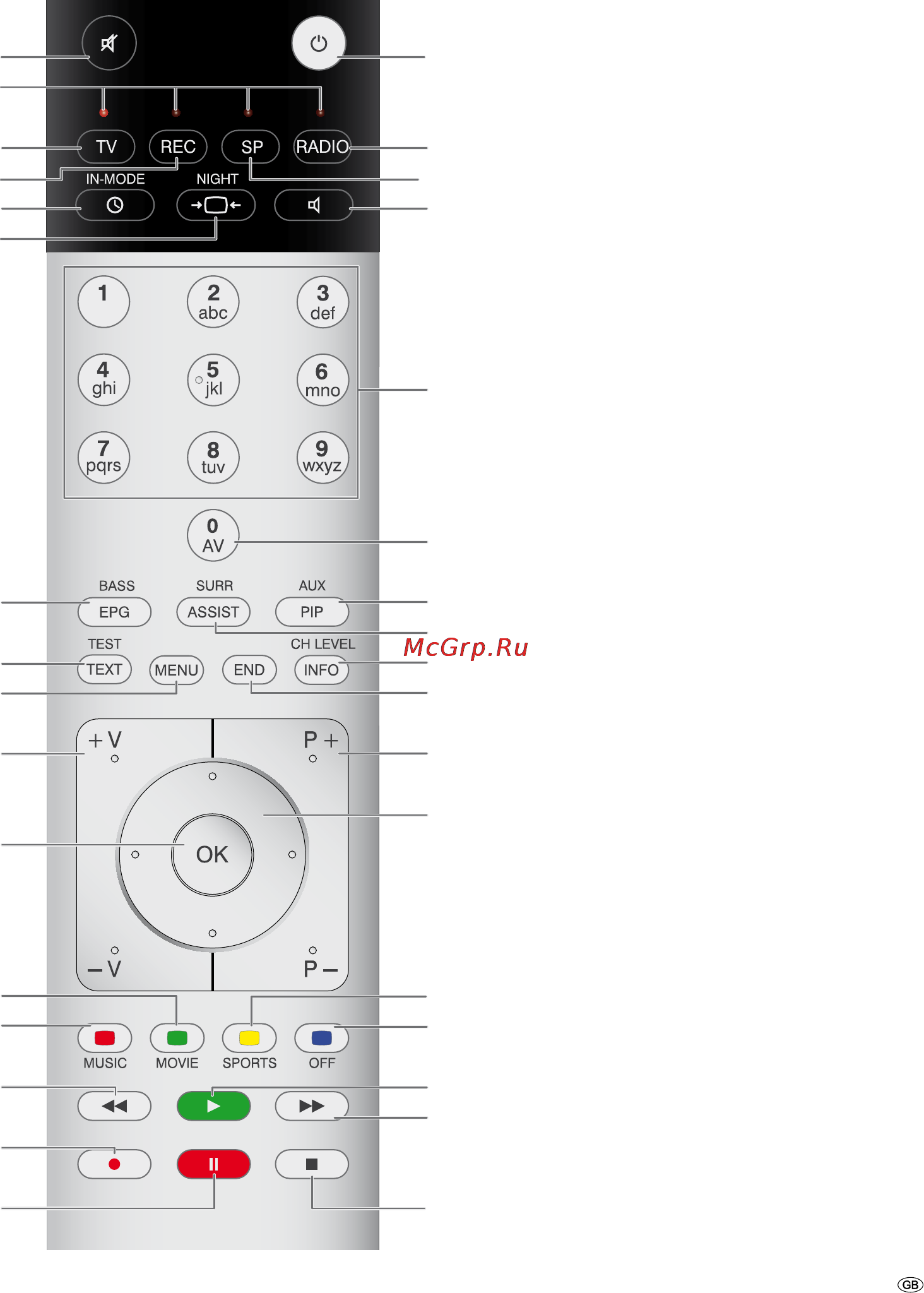 Loewe Individual Sound Projector [29/30] Remote control assist tv operation