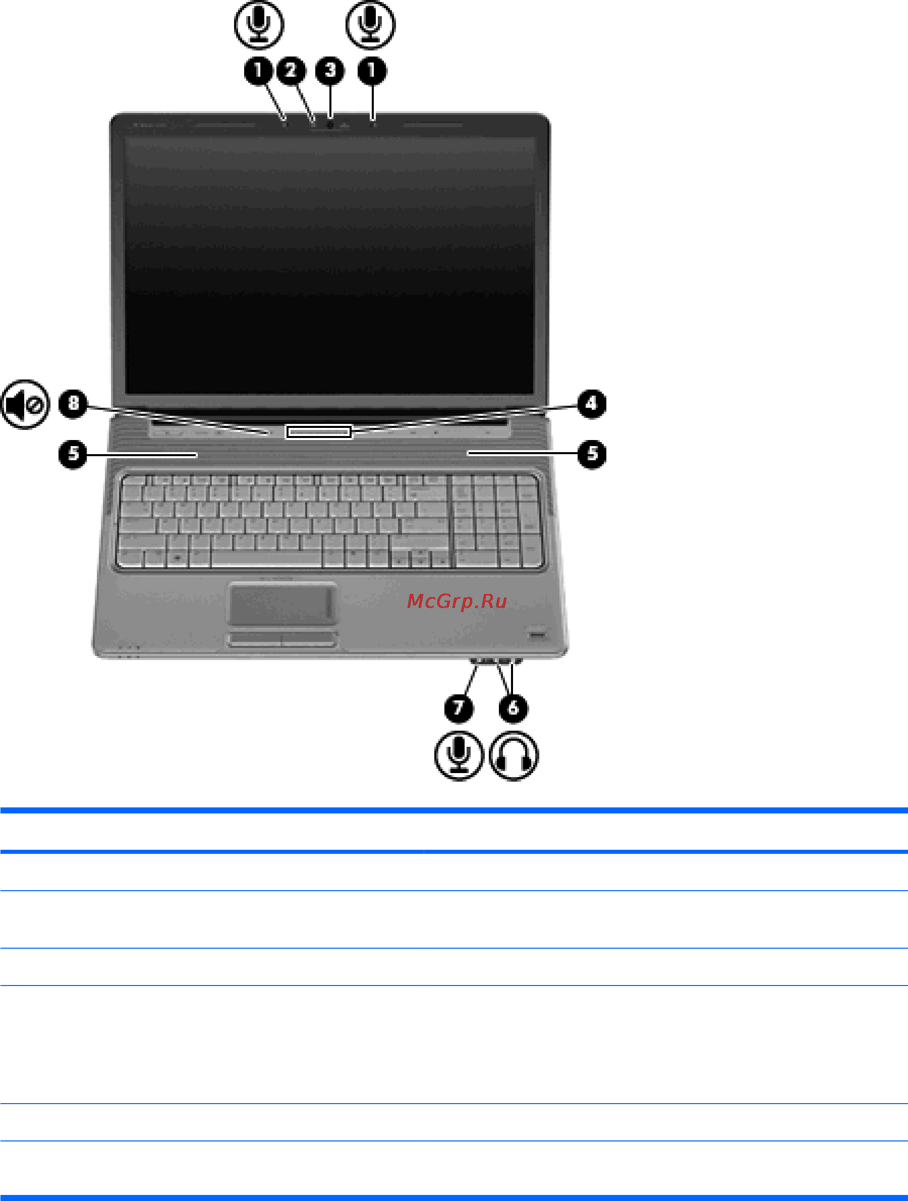 HP Pavilion DV7-4070er [159/320] Расположение мультимедийных компонентов